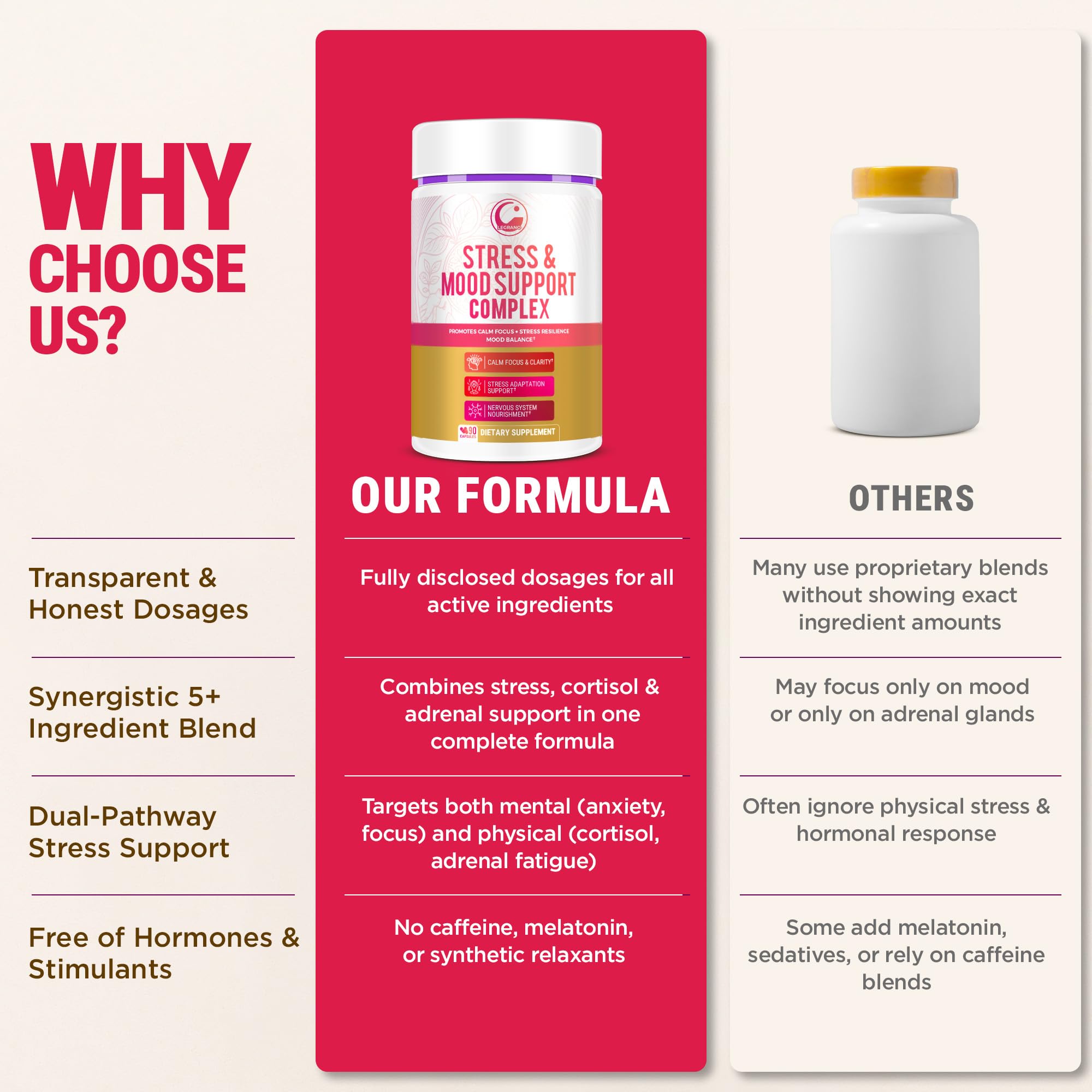 LEGRANO Cortisol Manager Supplements for Women & Men with Ashwagandha, L-Theanine, Magnesium Glycinate, Rhodiola, Ginseng – Cortisol Reducer & Adrenal Support – 90 Capsules – Calm, Focus, Balance LEGRANO Au supplements