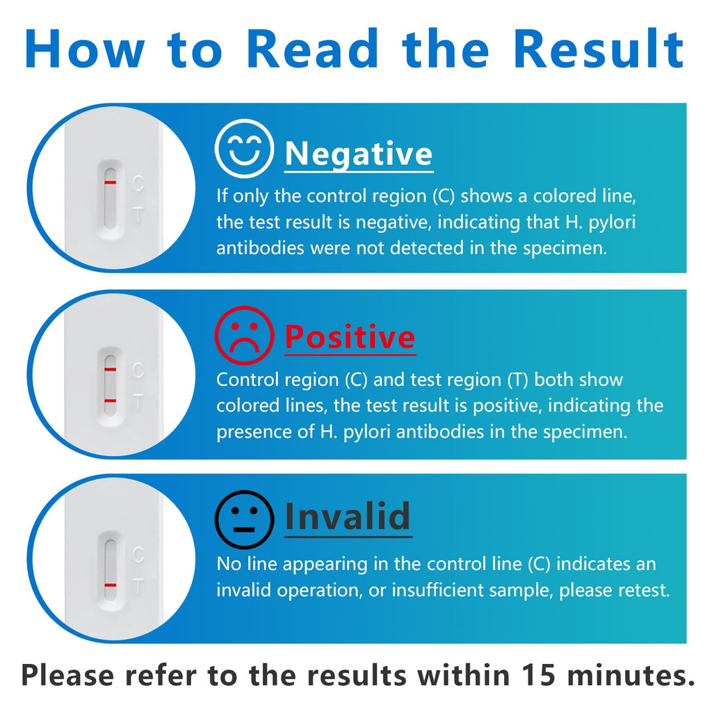 H Pylori Test Kit, Helicobacter Pylori Test Kit - Fast and Accurate, Self-Test at Home, Results in 10-15 Minutes, No Lab Visit Required OUROZO Au supplements