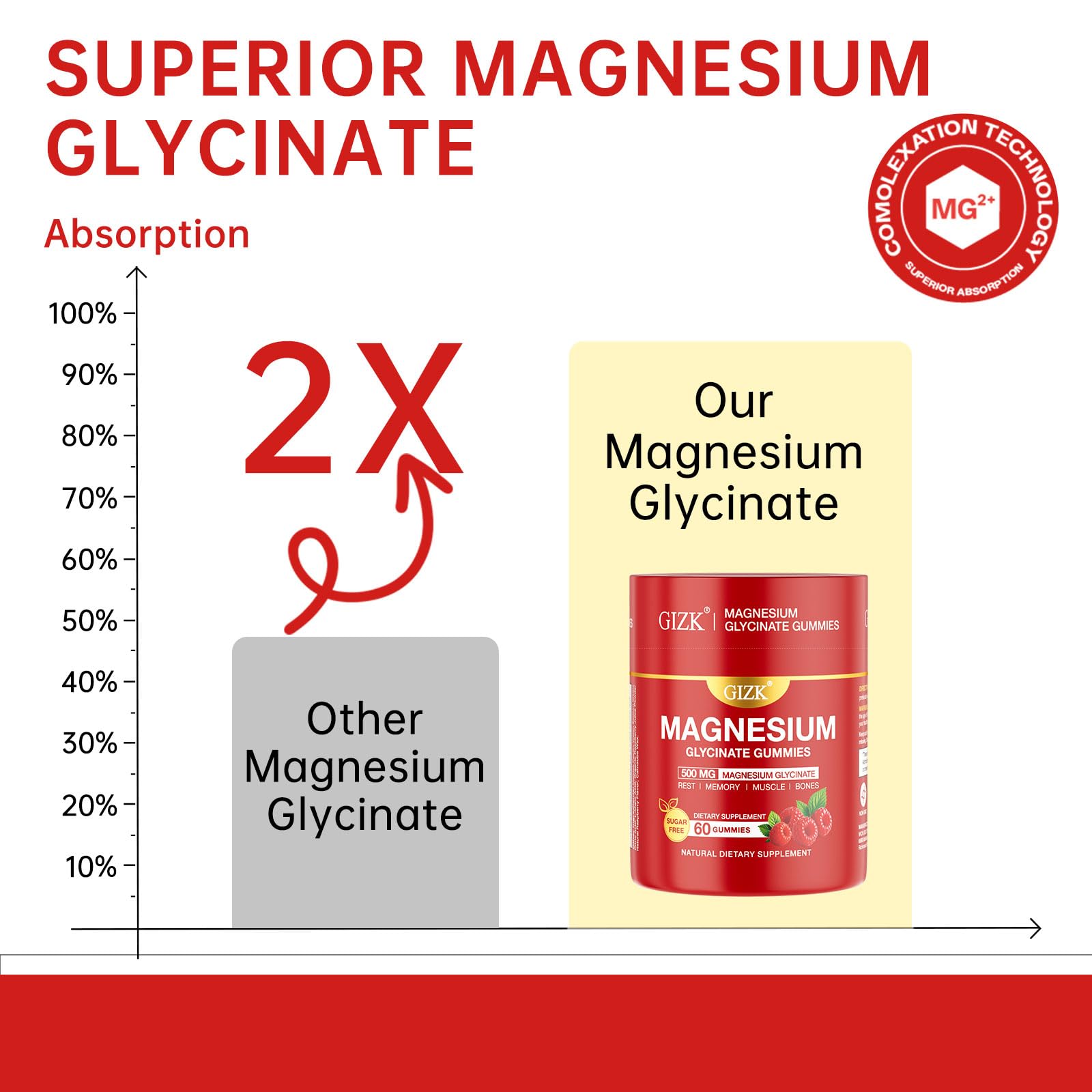 Magnesium Glycinate Gummies 500mg – Sugar Free Magnesium Gummies for Sleep, Stress, Muscle & Nerve Support – for Adults & Kids 4+, Vegan, No Melatonin