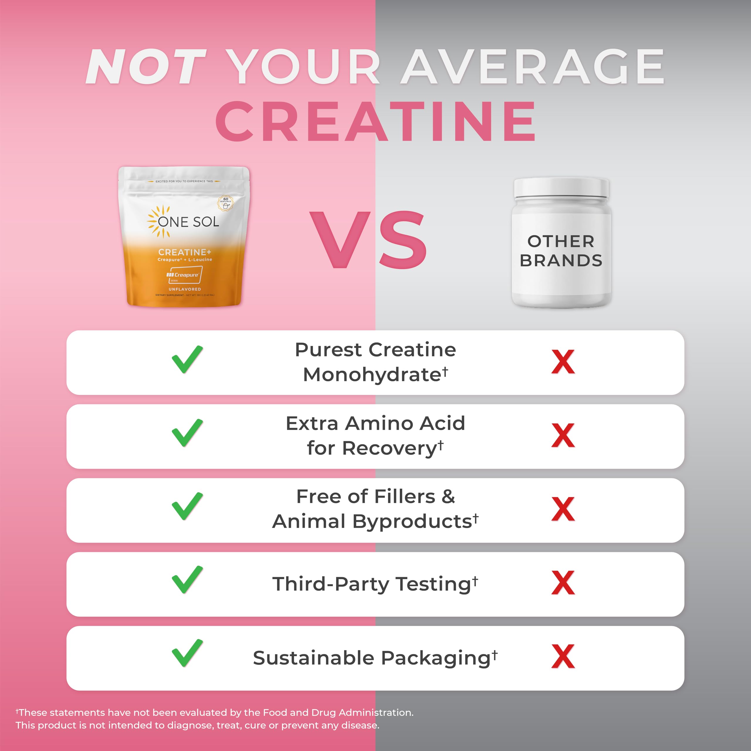 One Sol Creatine for Women, All Natural Women’s Creatine Powder w Creapure & Leucine, Increase Lean Muscle Mass, Reduce Recovery Time, Promotes Brain & Bone Health (Unflavored, 60 Servings) One Sol Au supplements