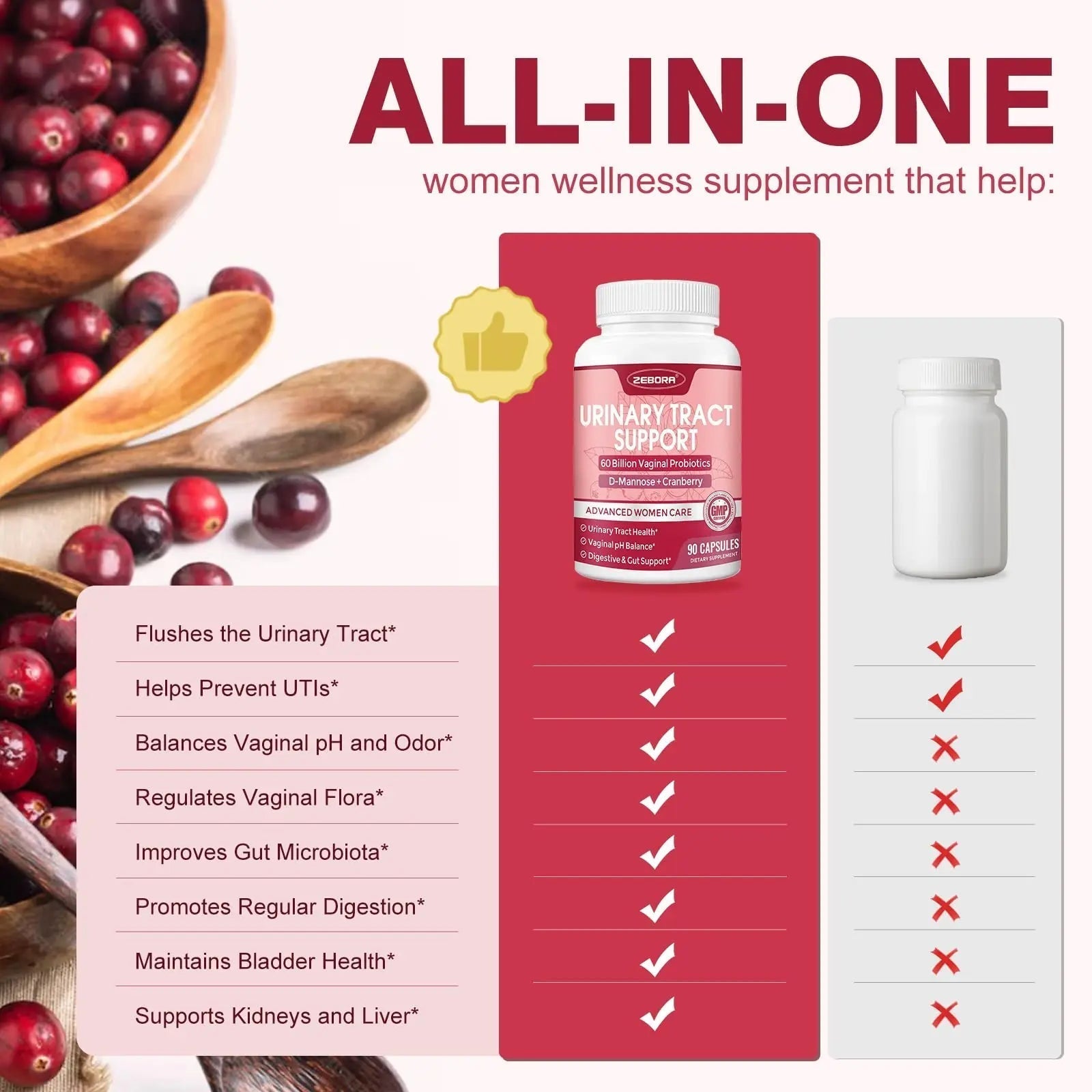 ZEBORA Urinary Tract Health for Women - Vaginal Probiotics for Women Digestive Health and pH Balance - D Mannose Supplements with Cranberry to Cleanse Urinary Tract & Bladder - 90 Capsules ZEBORA Au supplements