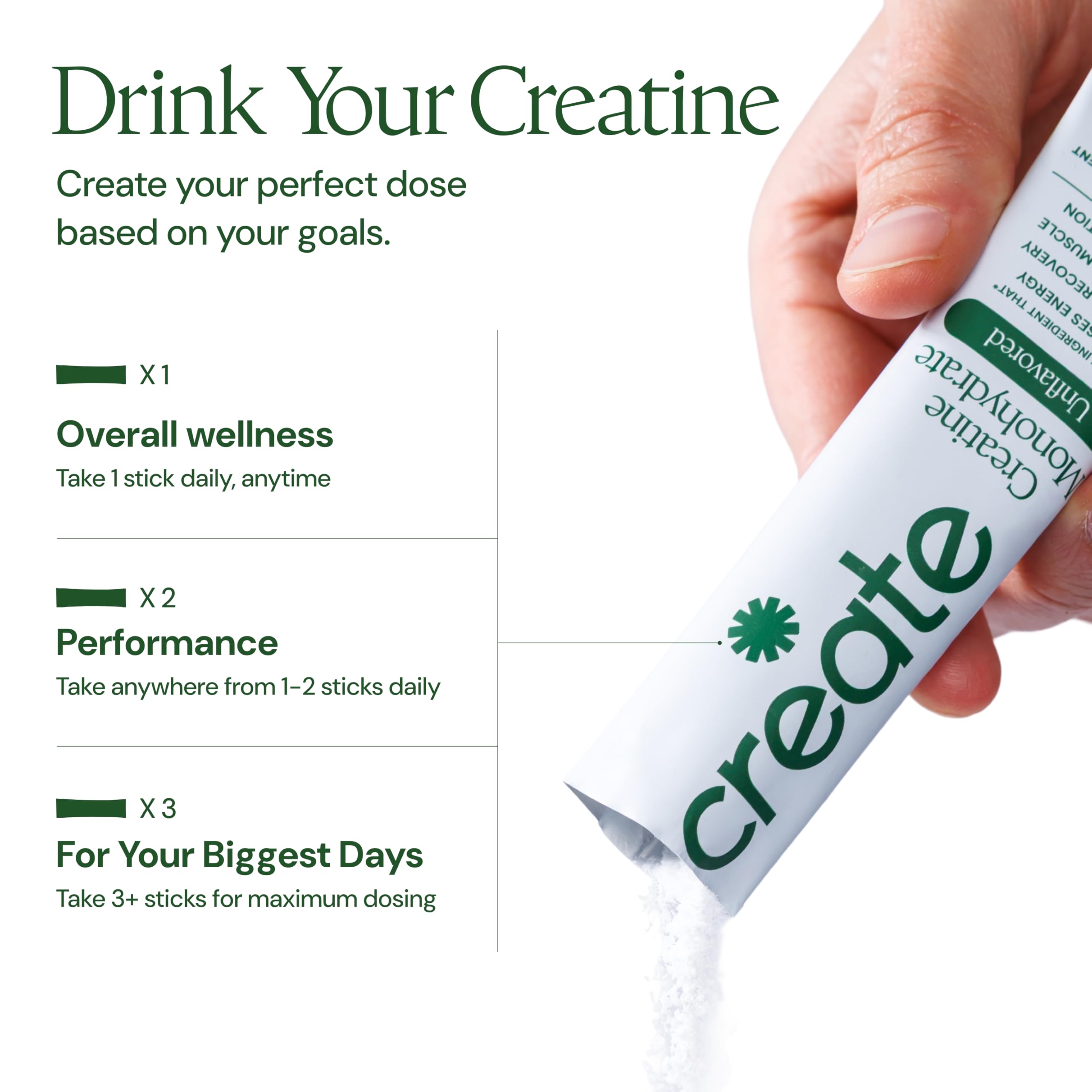 Create Creatine Monohydrate Powder - Creatine Travel Packets, Made with Creapure, 3rd Party Tested & NSF Certified for Sport, 30 Stick Packs, Unflavored