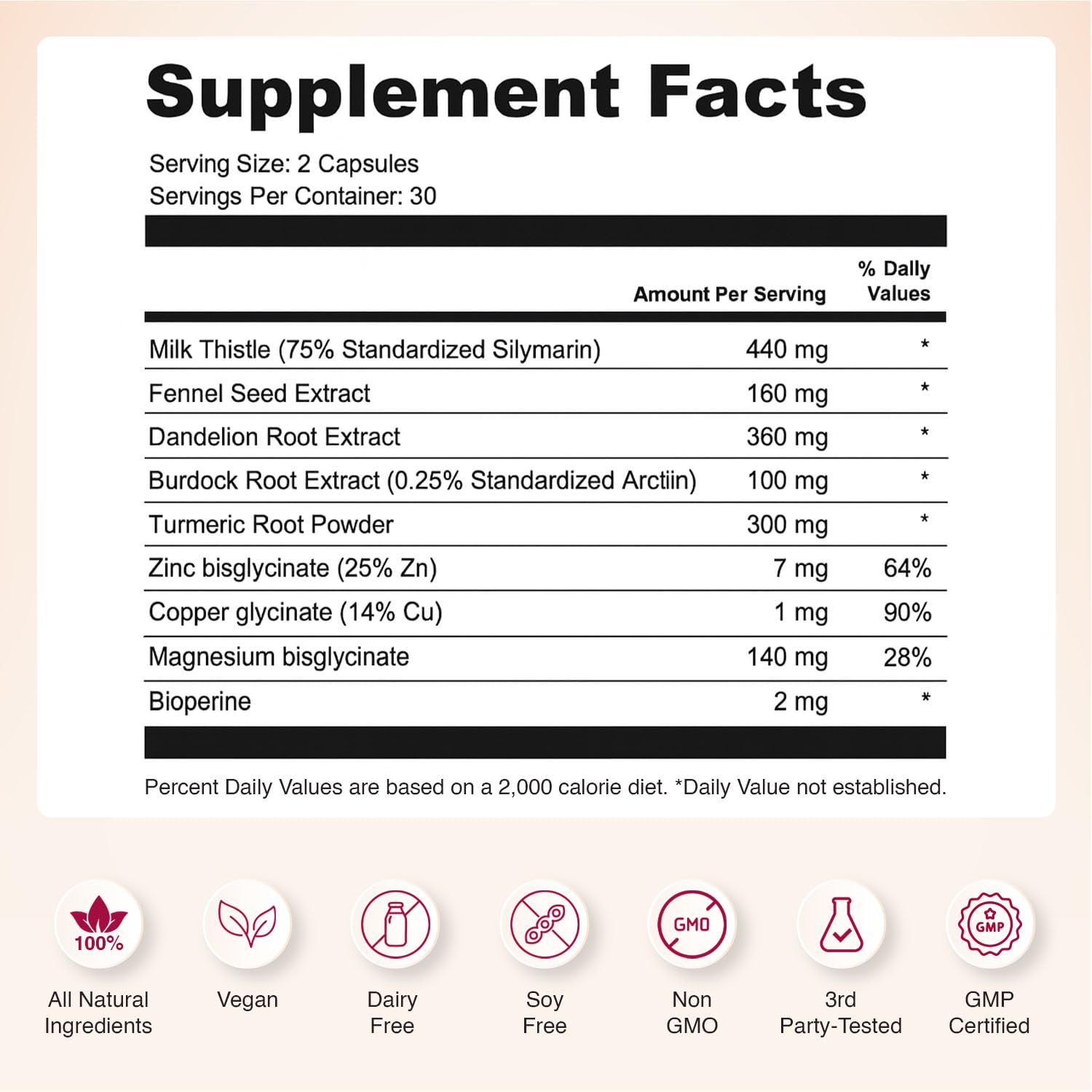 Nourished Natural Health Detox + Debloat - Detox Cleanse and Bloating Relief for Women - Liver and Digestive Support with Milk Thistle, Dandelion, Fennel & Turmeric