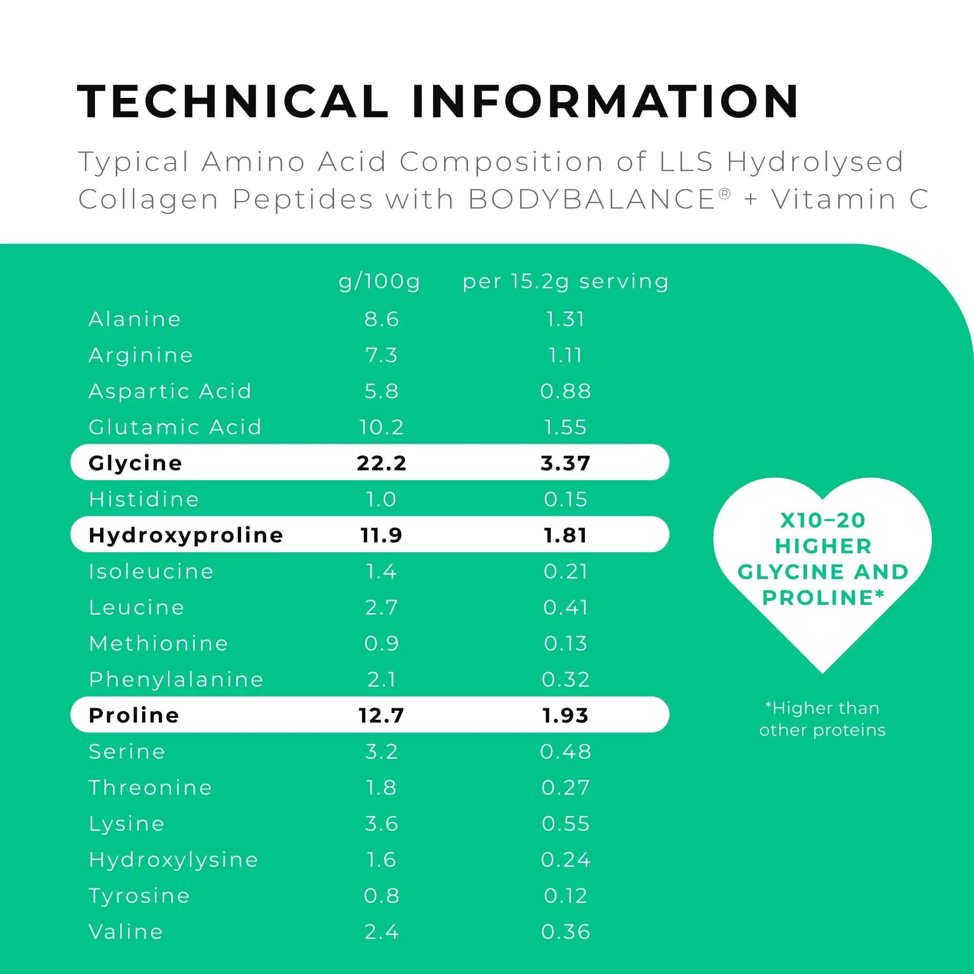 BODYBALANCE® Collagen Powder by LLS - Hydrolysed Bovine Collagen Peptides Types 1 & 3 with Vitamin C - Joint, Ligament LOVE LIFE SUPPLEMENTS Au supplements