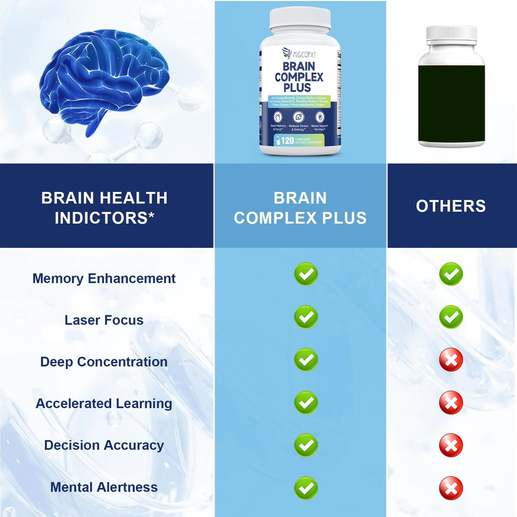 Brain Supplements for Memory & Focus - Nootropic with Bacopa Monnieri, Lion's Mane, Alpha GPC, Phosphatidylserine | Supports Mental Clarity & Cognitive Function | Vitamin B6 & B12-120 Capsules Migcopat Au supplements