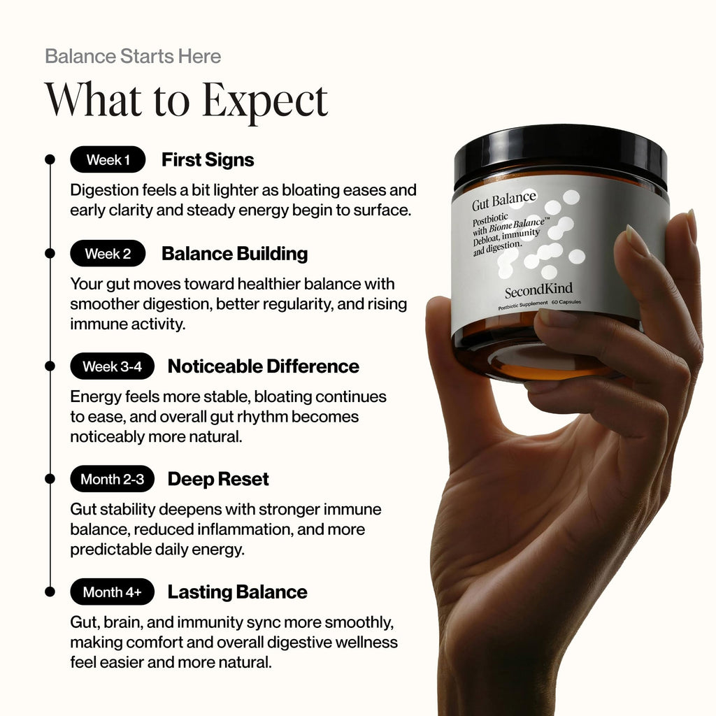Postbiotics Gut Health Supplement – Bloating Relief, Gut, Brain & Digestive Health - Microbiome & Immune Support with BiomeBalance™ - 1000x More Active Ingredients Than Pre & Probiotics – 60 Capsules SecondKind Au supplements