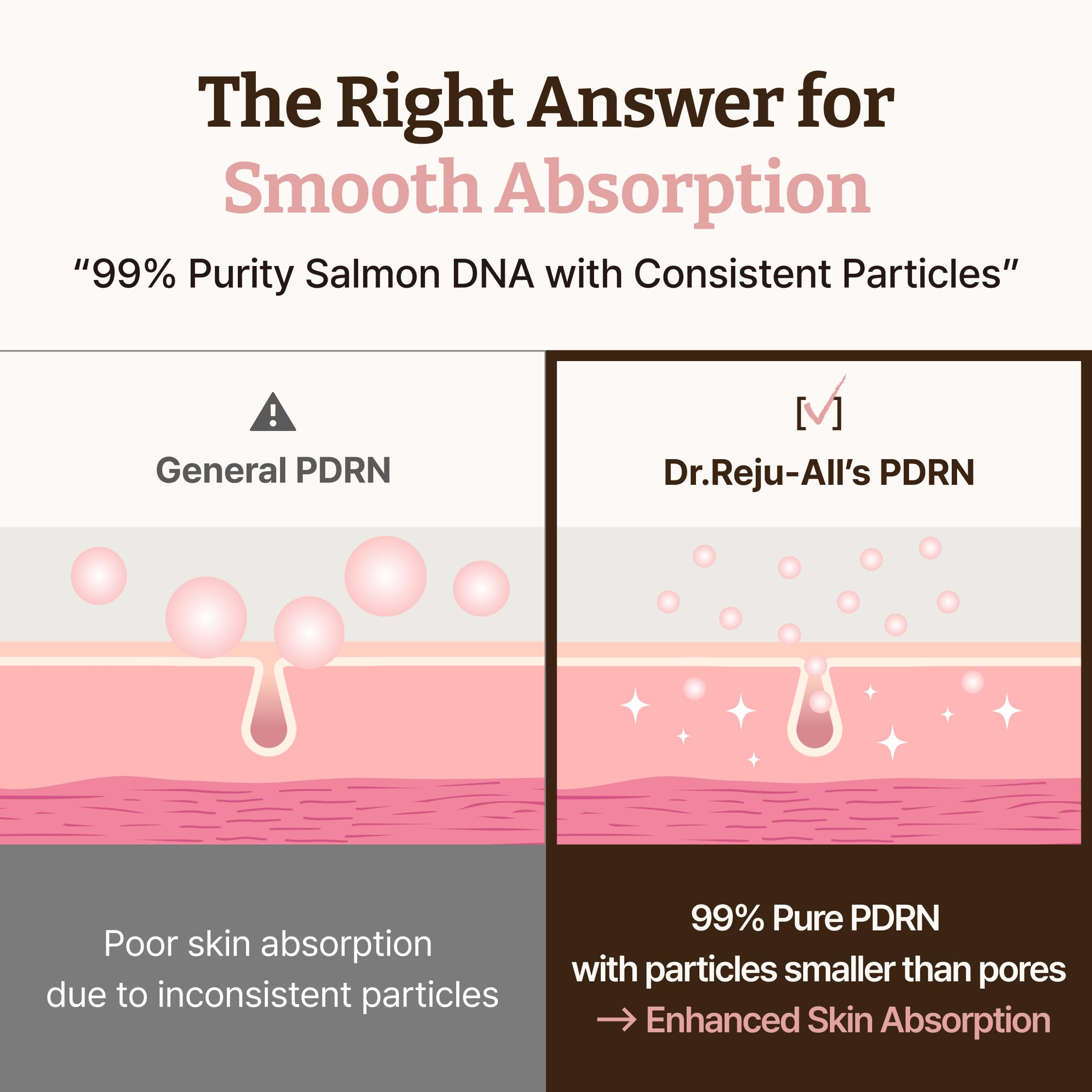Dr. Reju-All PDRN Rejuvenating Cream – Rejuall PDRN Face Moisturizer – Optimal 1200ppm for Glass Skin & Plumping