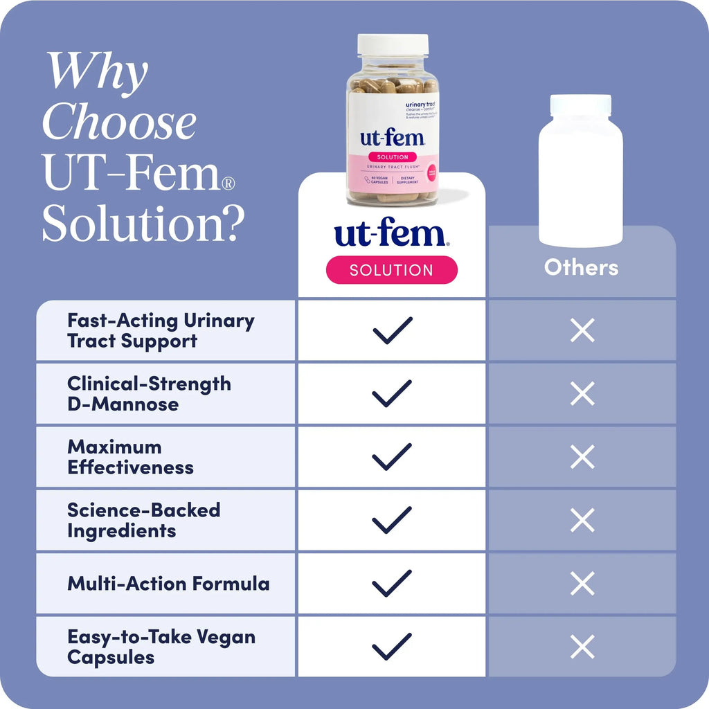 UT-Fem Solution - Fast-Acting Urinary Tract Flush for Women, Proactive UTI Support, Promotes Cleansing & Comfort, Clinical-Strength D-Mannose, Cranberry, and Natural Ingredients - 60 Vegan Capsules UT-Fem Au supplements