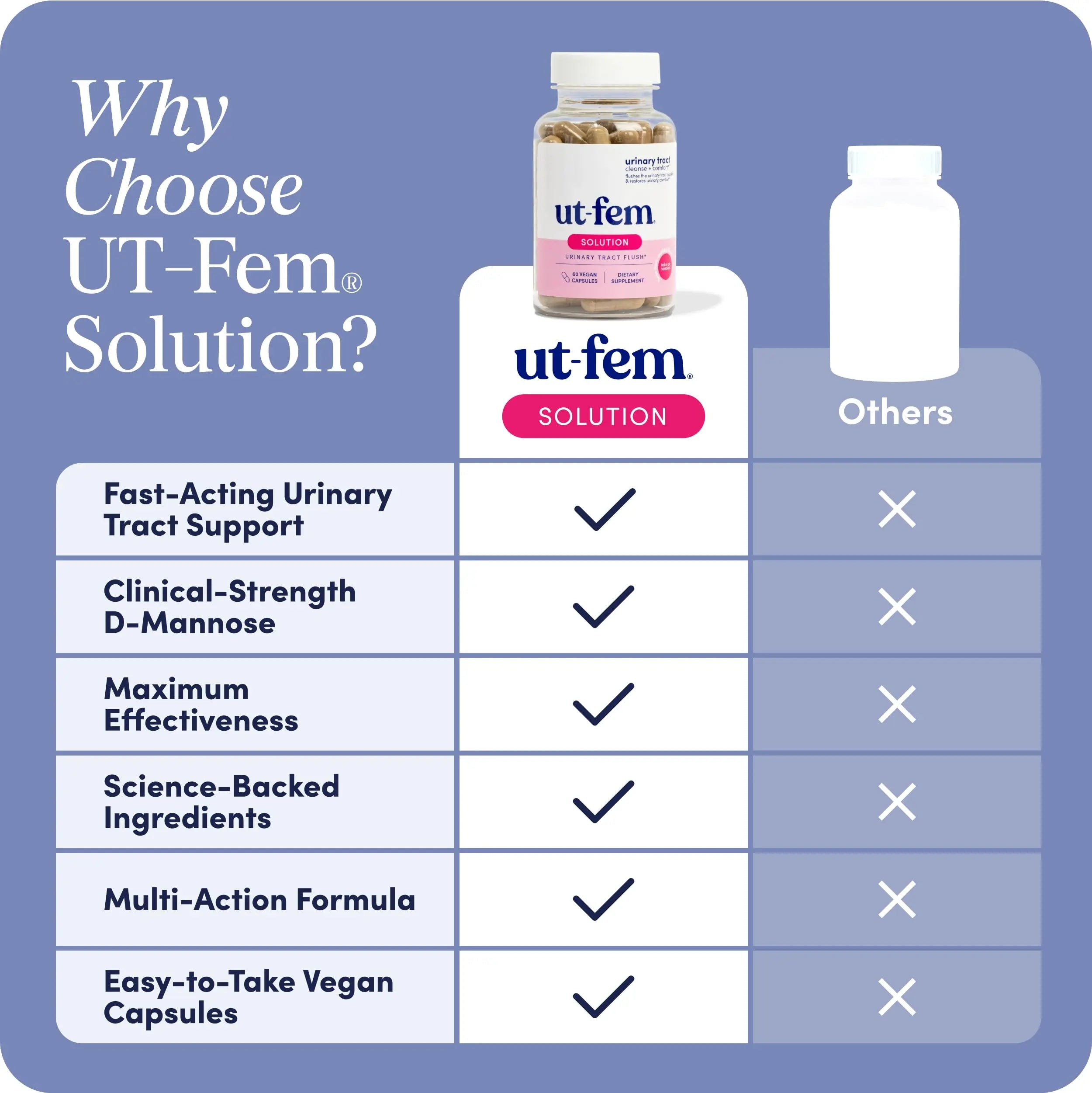 UT-Fem Solution - Fast-Acting Urinary Tract Flush for Women, Proactive UTI Support, Promotes Cleansing & Comfort, Clinical-Strength D-Mannose, Cranberry, and Natural Ingredients - 60 Vegan Capsules UT-Fem Au supplements