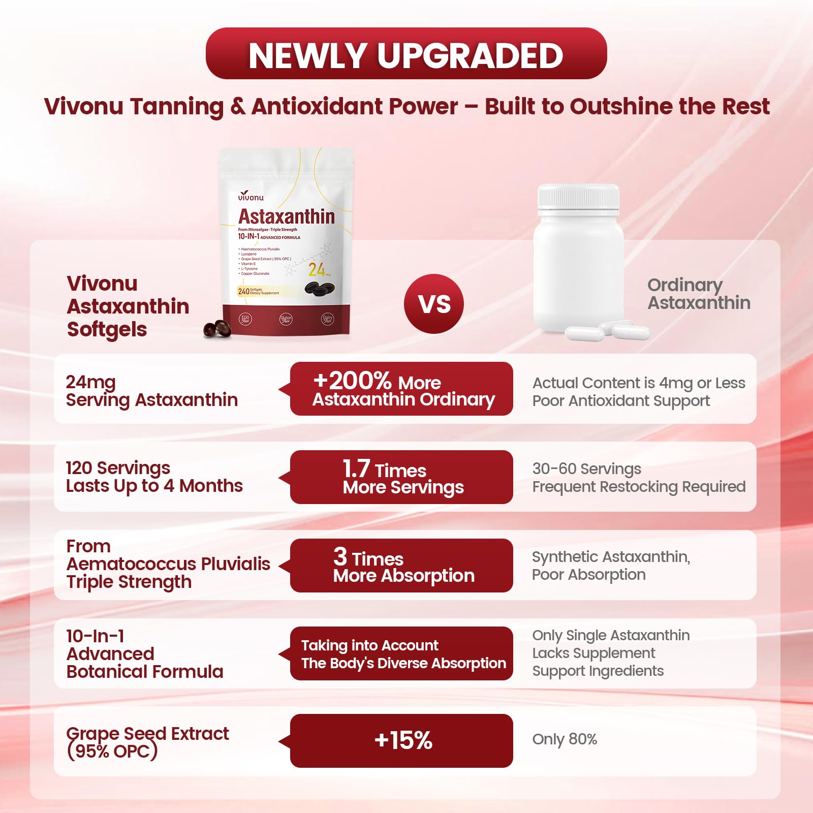 10 in 1 Astaxanthin Supplements 24mg, 4 Month Supply, Astaxantina Antioxidant from Fresh Haematococcus Pluvialis, Contains Lycopene, Grape Seed, Vitamin E