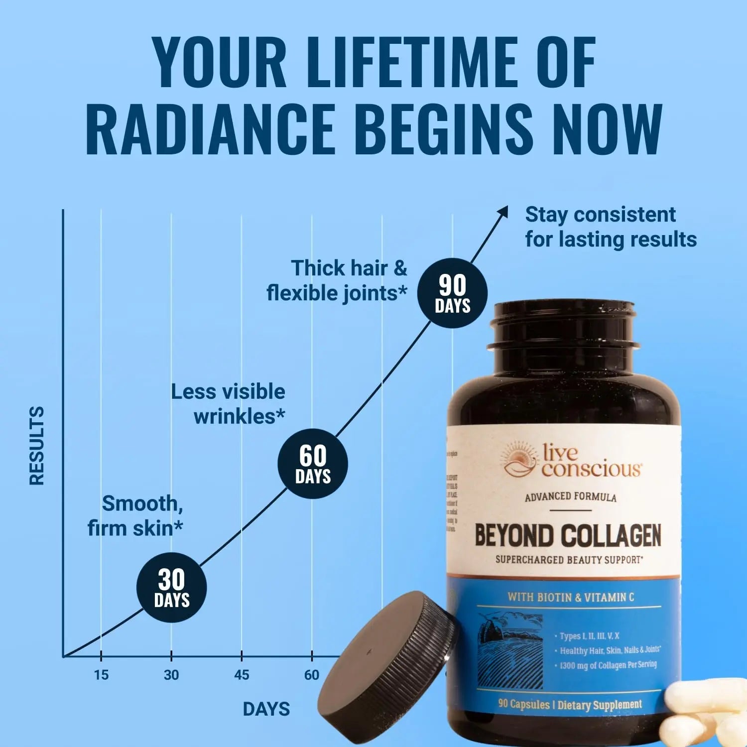 Live Conscious Beyond Collagen Multi Collagen Capsules - Types I, II, III, V & X - Hydrolyzed Blend with Biotin & Vitamin C Live Conscious Au supplements