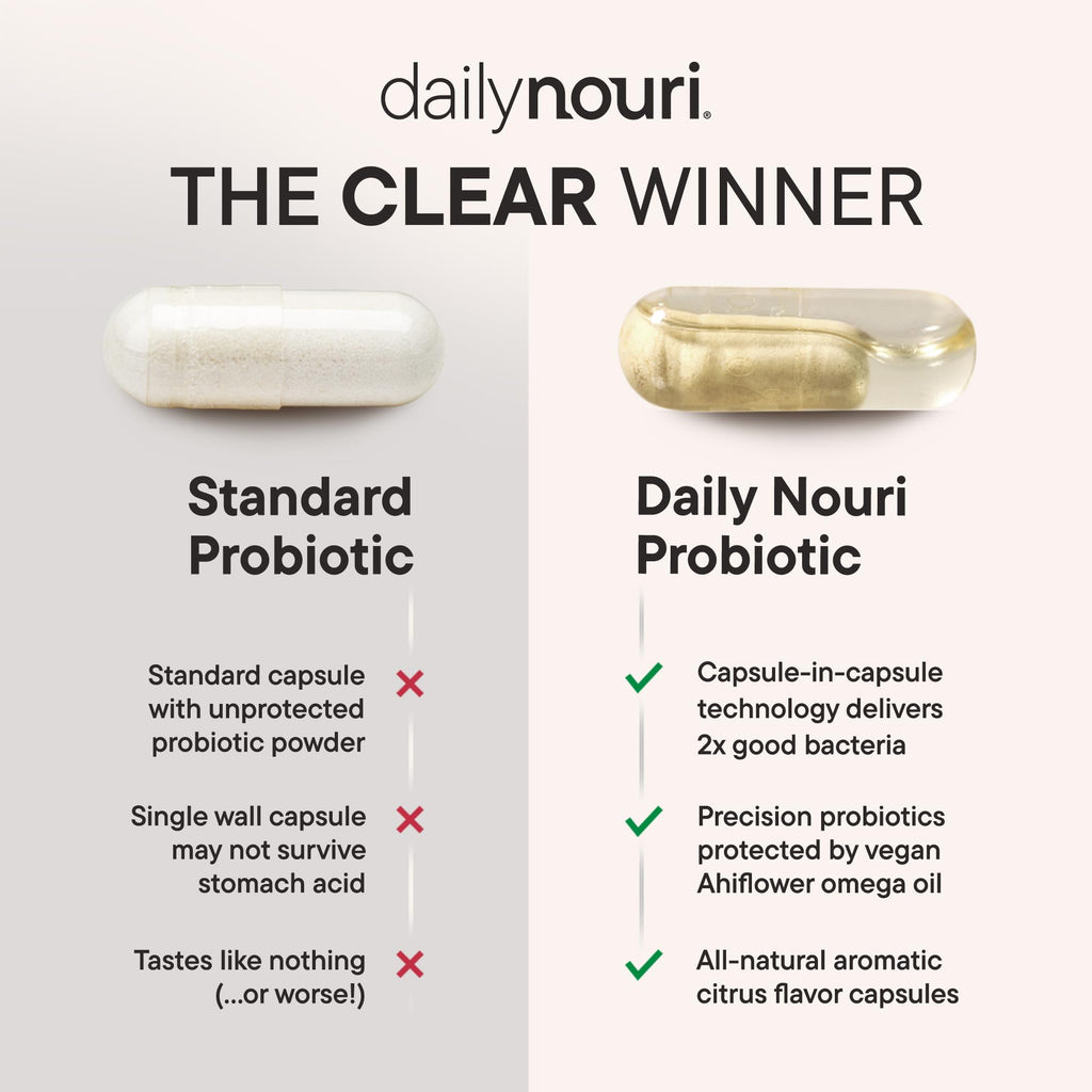 Daily Nouri Menopause Probiotics for Women | Hormonal Balance, Hot Flashes, Night Sweats & Gut Health | 3 Clinically Studied Strains