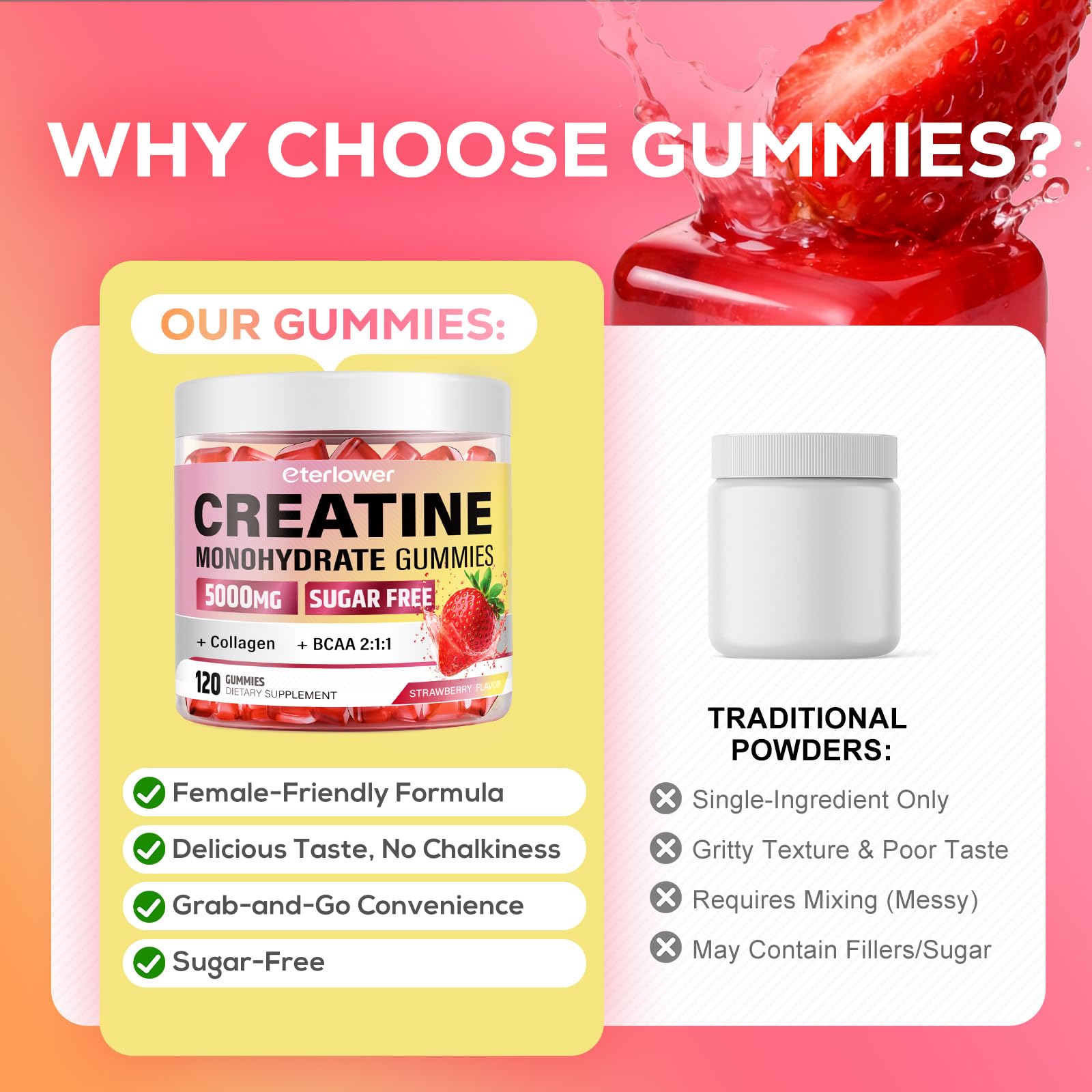 eterlower Creatine Monohydrate Gummies, 5g Creatine Gummies for Women & Men.Pre-Workout & Muscle Growth Support,