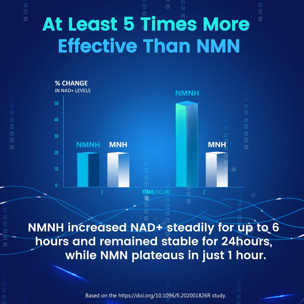 Pure NMNH(NMN Supplement Alternative)(Dihydronicotinamide Mononucleotide)for Women with Skin Aging 600mg: NAD Supplement for Anti-Aging Breakthrough - Boost NAD+ levels Liposome Capsules 120 Servings HEALGUT Au supplements