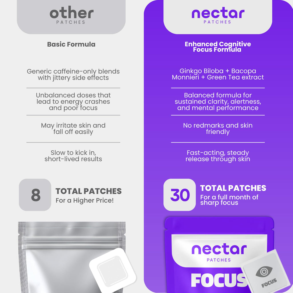 Nectar Focus Patches | Natural Cognitive Support with Ginkgo Biloba, Bacopa & Magnesium for Memory – Mental Clarity Neuro Patches for Work, Study – Clean Plant-Based Nootropic Alternative | 30 Count Nectar Patches Au supplements