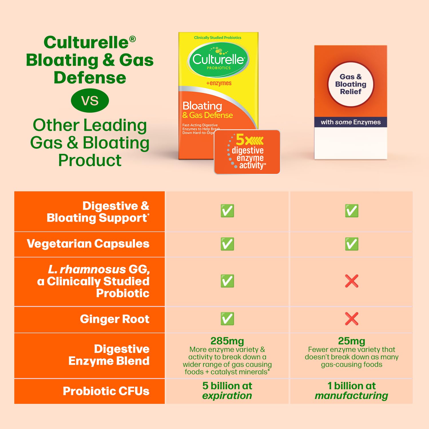 Culturelle Bloating & Gas Defense, Digestive Enzymes & Probiotics for Digestive Health, 30 Capsules, Supports Occasional Indigestion & Discomfort Culturelle Au supplements