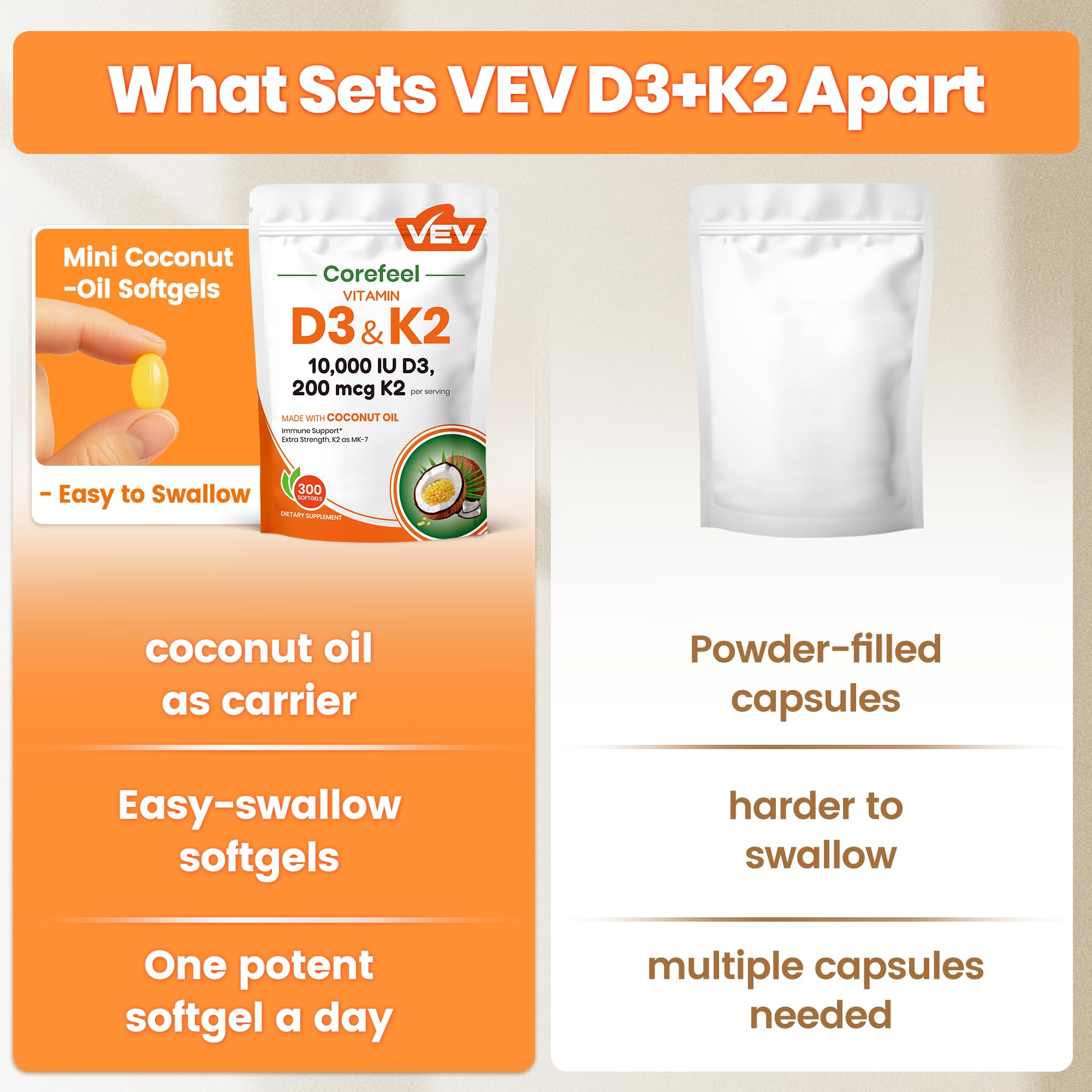 VEV Corefeel Vitamin D3 K2 10,000 IU, 200 mcg MK-7, 300 Coconut Oil Softgels, 2 in 1 Vitamins Supplement D & K (Include MK7), Easy to Swallow