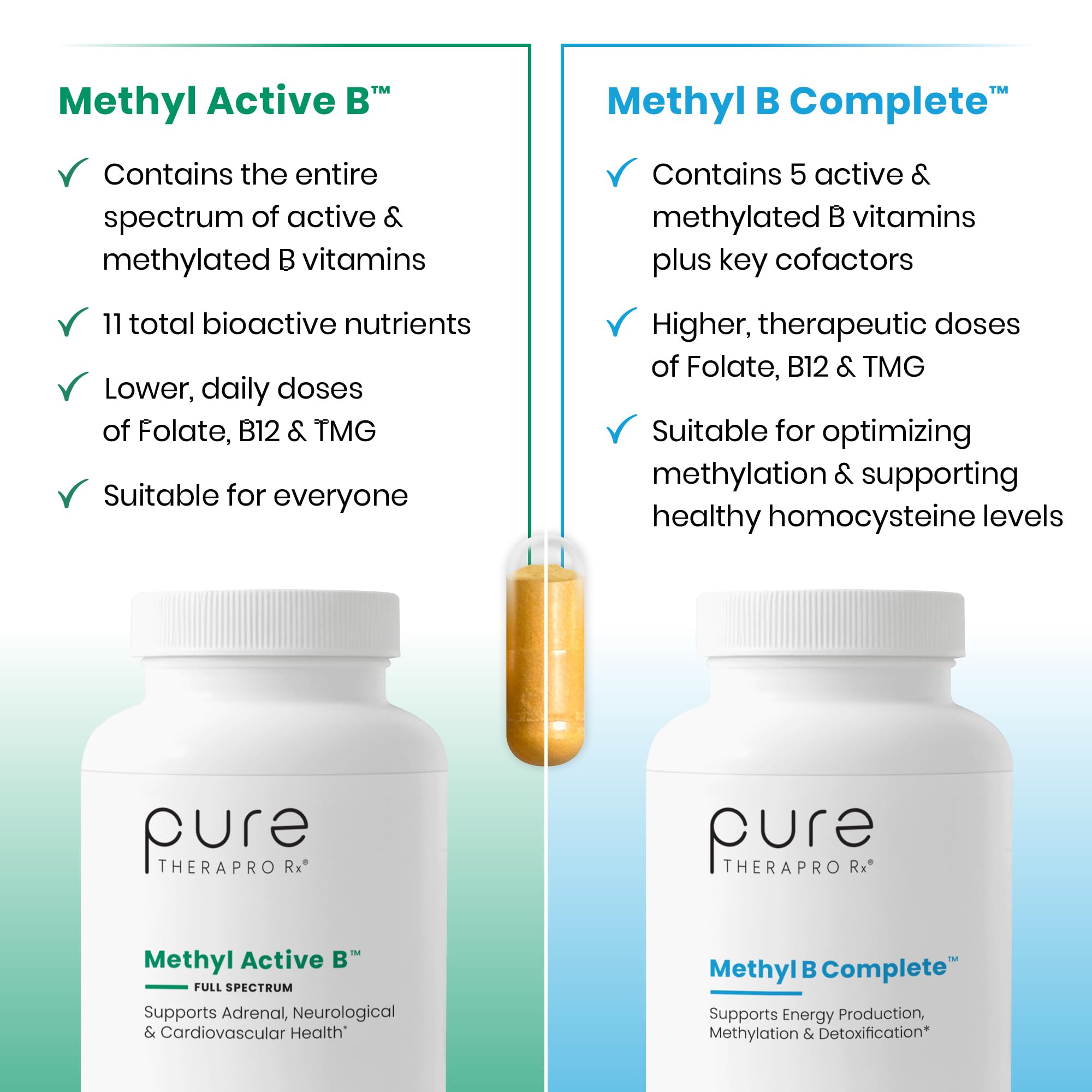 Pure Therapro Rx Methylated B Complex Vitamins Made in USA, 4 Month Supply | Methyl B Complete Quatrefolic 5-MTHF Folate, B12 Methylcobalamin,