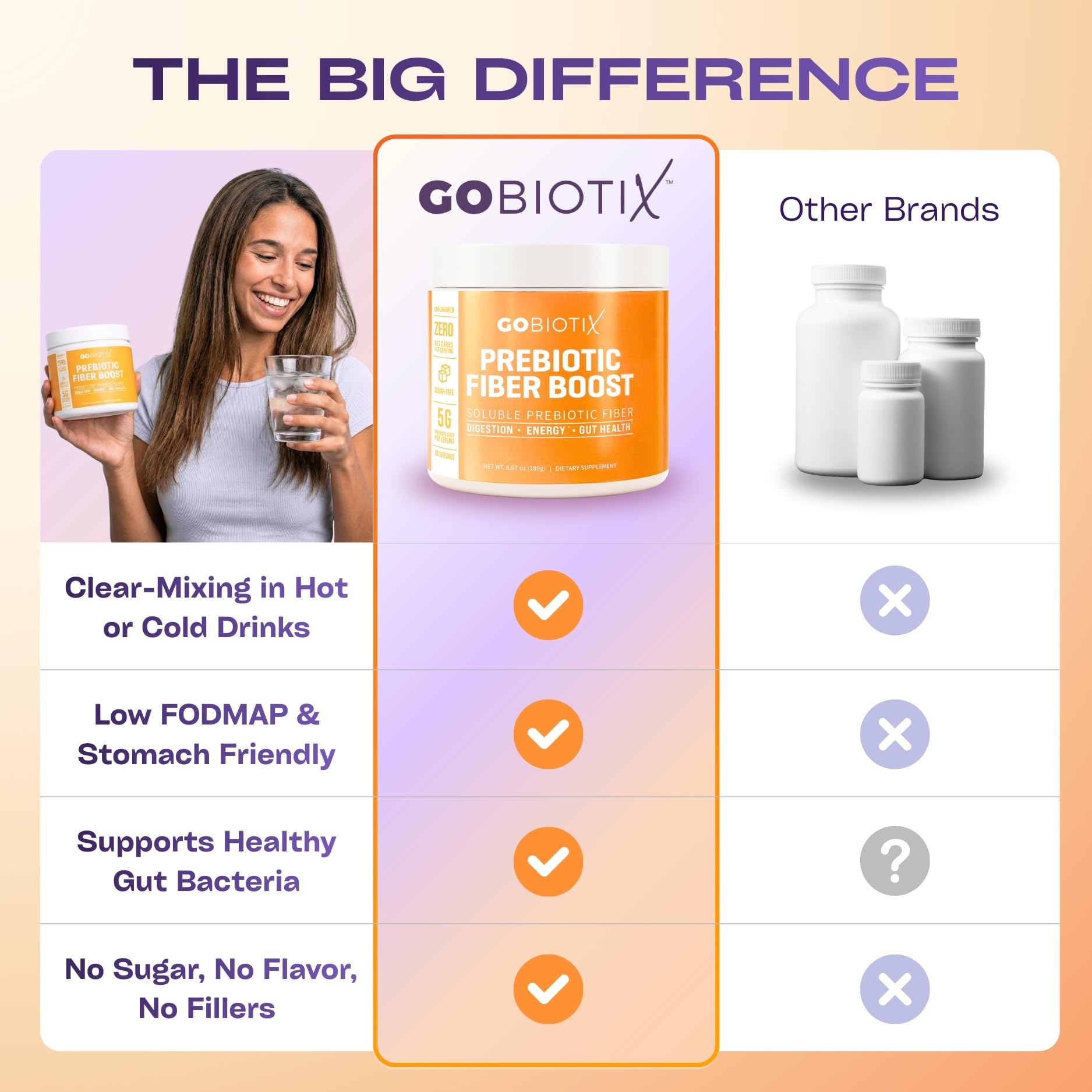 GOBIOTIX Fiber Supplement Powder with Prebiotics for Digestive Health and GLP-1 Support, Soluble Fiber for Gut Health & Debloat, Keto
