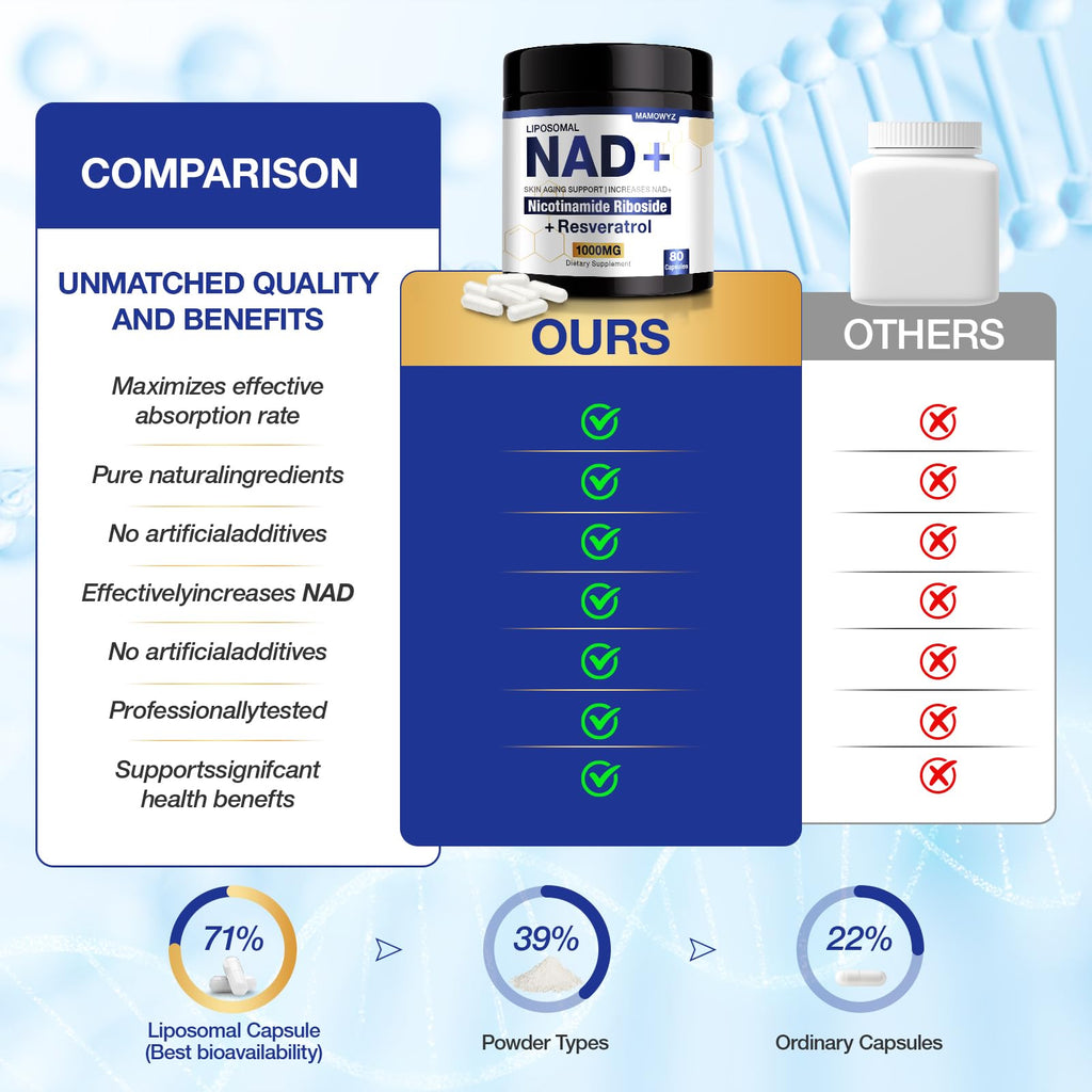 NAD+ Supplement - NAD Nicotinamide Riboside Resveratrol NAD Supplement 1000mg Pure Organic for Women and Men Anti-Aging, Energy, Focus, 80 Capsules MSLOTAL Au supplements