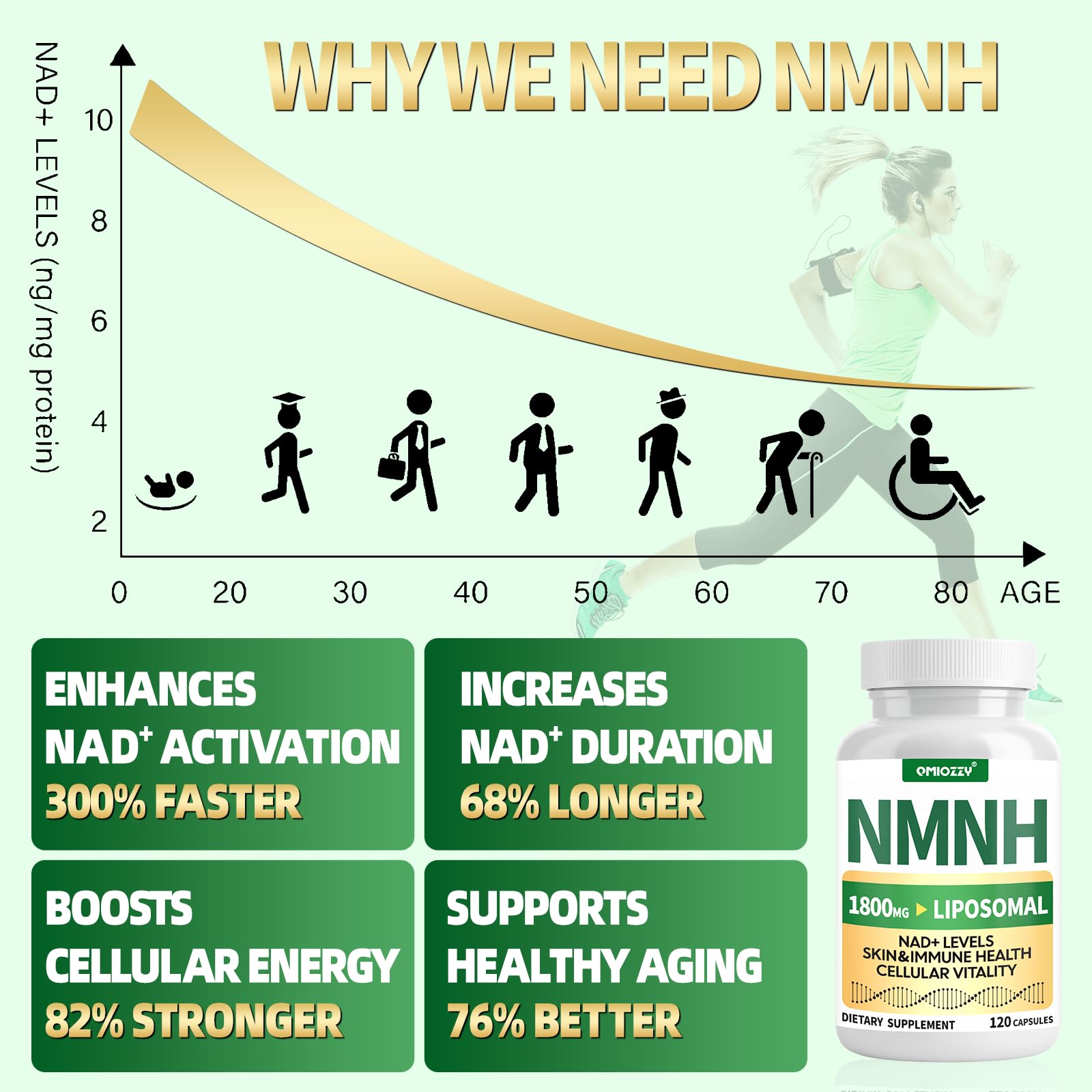 NMNH Supplement 1000mg - Nicotinamide Mononucleotide Alternative, Boost NAD+ with Liposomal Resveratrol & Nicotinamide Riboside NR, for Healthy Cellular, Aging, Energy, 120 Vegan Non-GMO Capsules Qmiozzy Au supplements