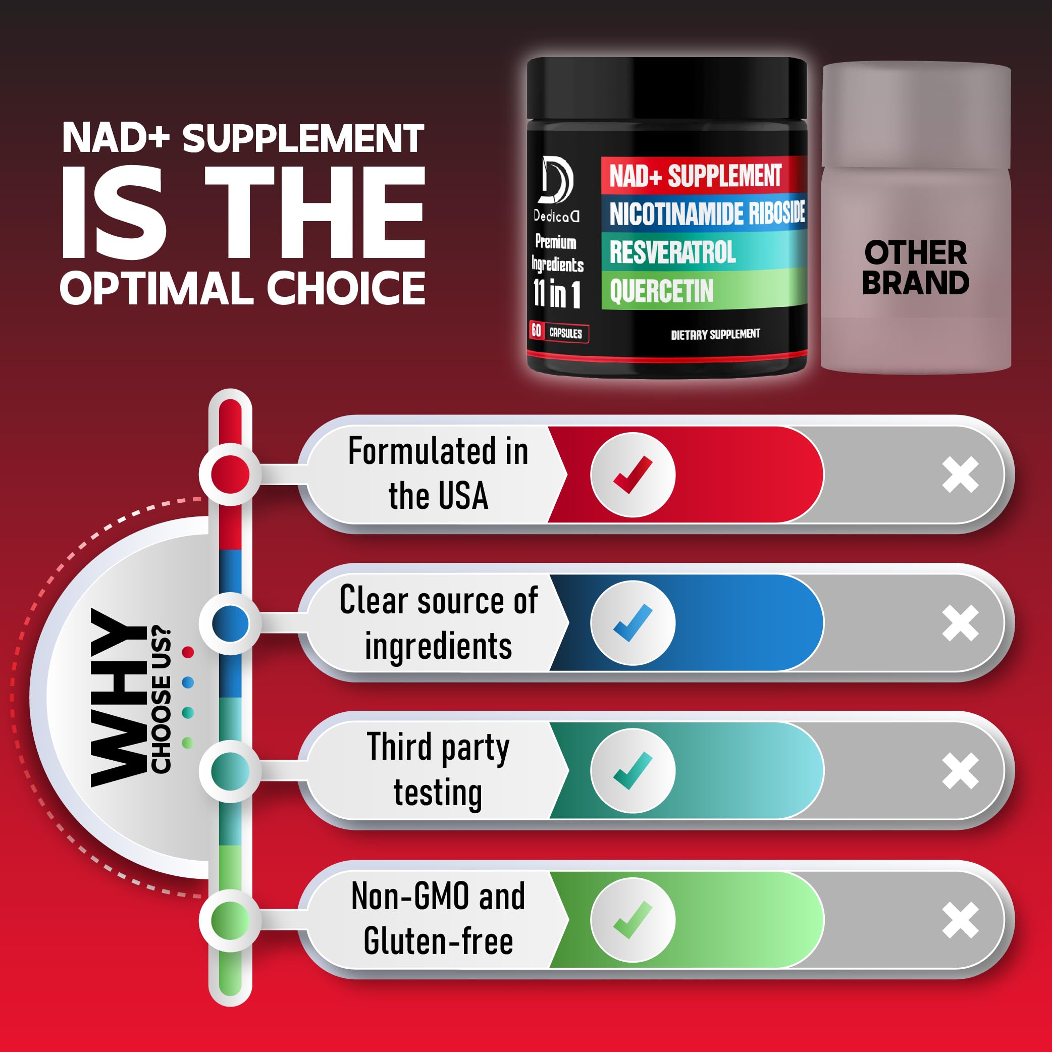 DEDICAD 11in1 NAD Supplement with Nicotinamide Riboside, Quercetin, Resveratrol and 8 More - 2 Month Supply DEDICAD Au supplements