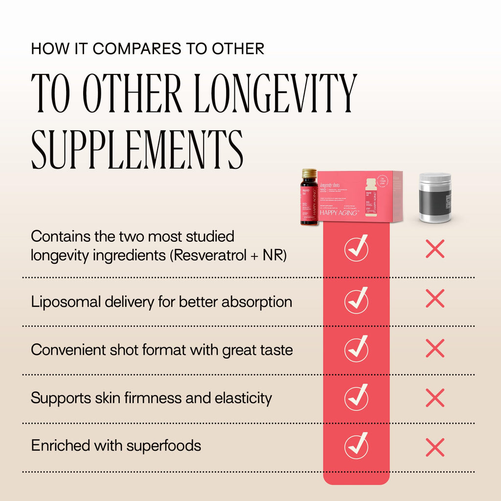 Happy Aging Liquid NAD+ Resveratrol Supplement, NMN Alternative, Liposomal Nicotinamide Riboside & Antioxidants for Energy Support, Brain Health, Firm Skin, Twice Weekly Use, 30 Shots Happy Aging Au supplements