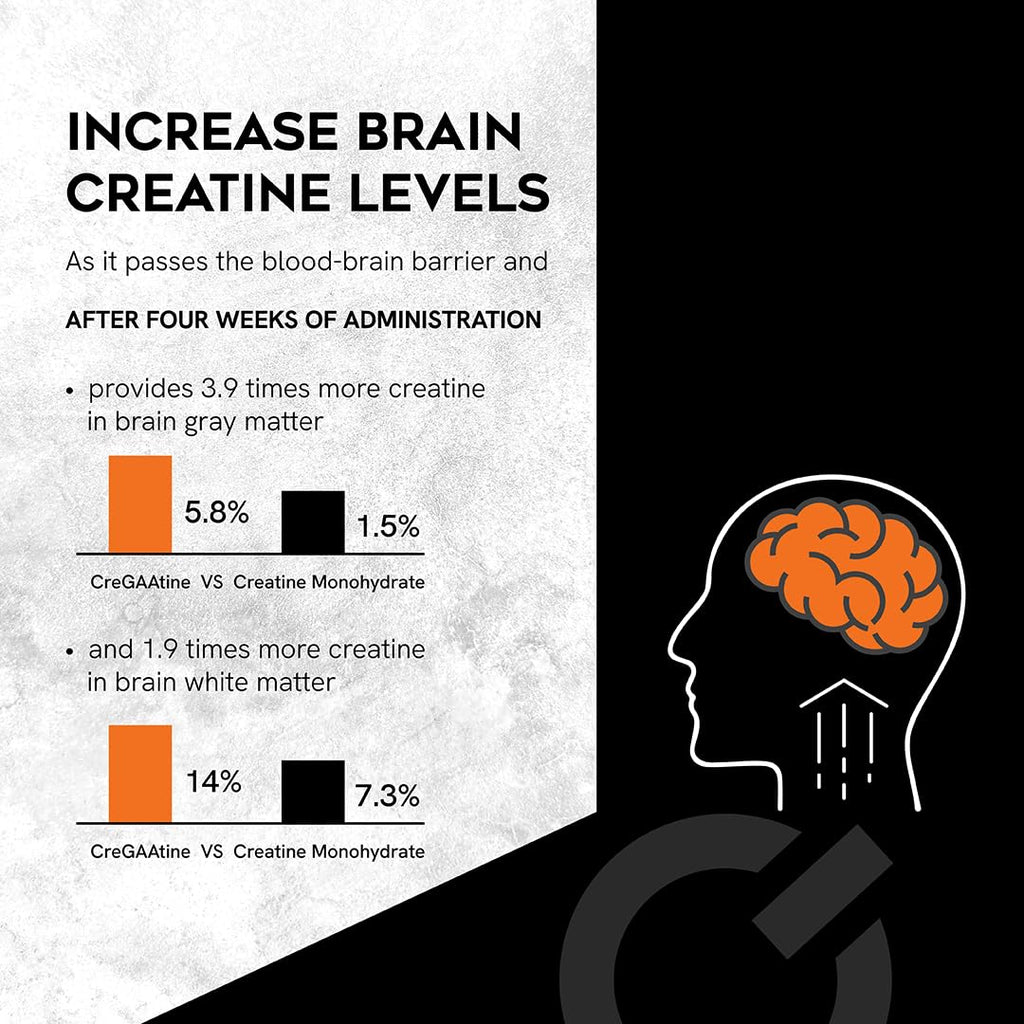 CreGAAtine Micronized Creatine Monohydrate + GAA | Increase Strength, No Water Retention | Boosts Memory & Focus | Single-Serve Packets | 60 Sachets, 30 Servings | (Sachets, Orange) CreGAAtine Au supplements
