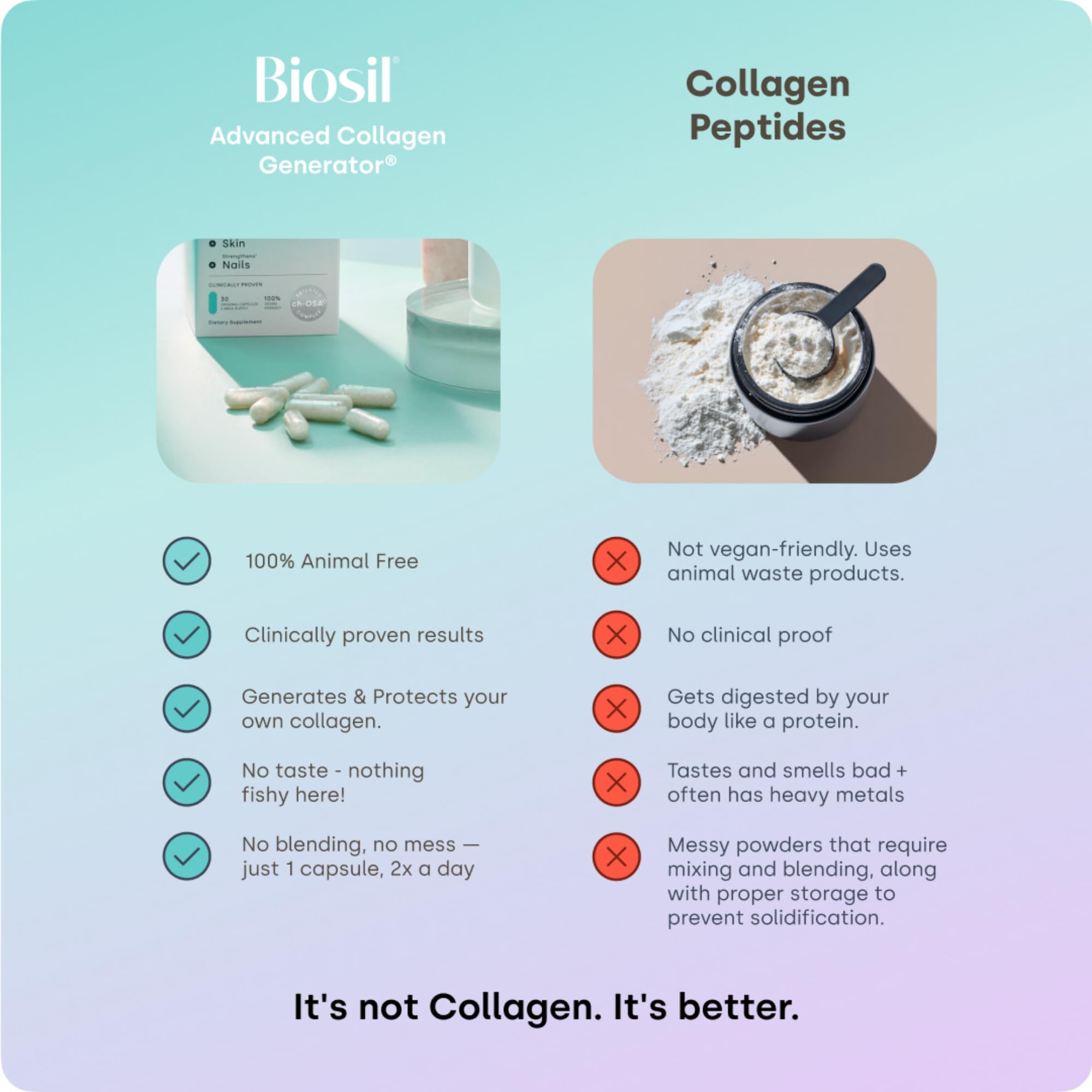 Biosil Collagen Booster Supplement - 120 Original Capsules - Patented ch-OSA Activator for Skin, Hair, Nails & Joints