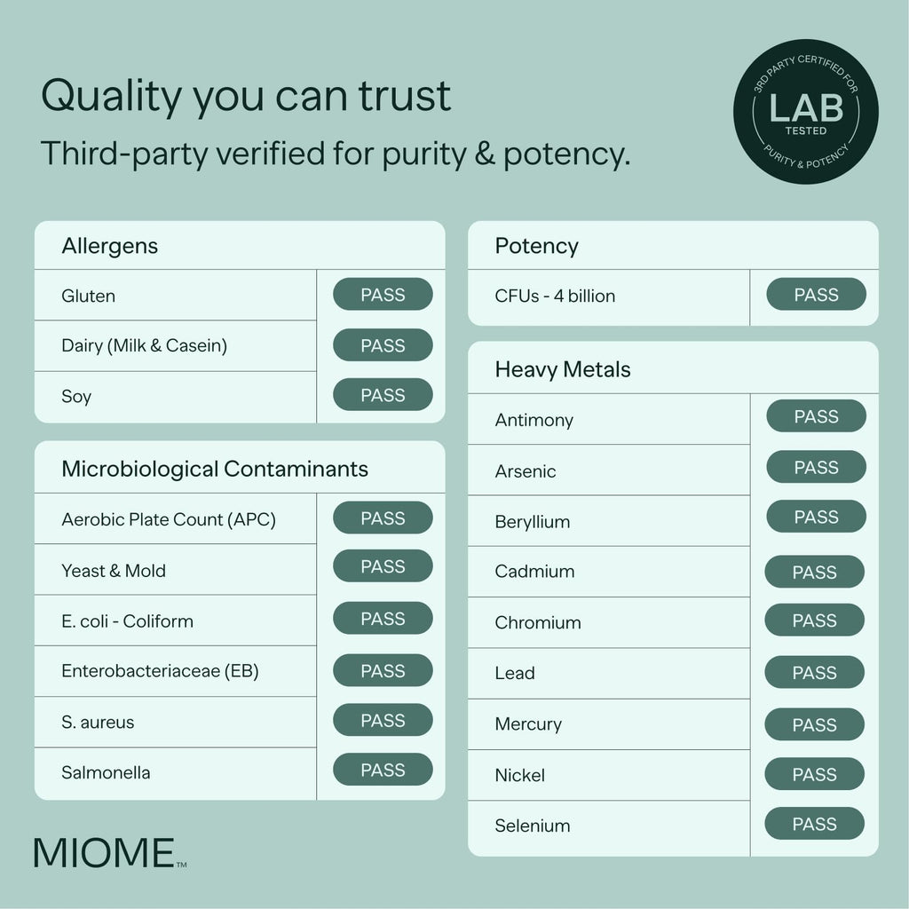 MIOME IB-PRO Bacillus Coagulans Probiotic - 2-1 Lactospore & Unique is-2 for Occasional Constipation, Bloating & Digestive Upset - 3rd Party Verified - 30 Capsules MIOME Au supplements