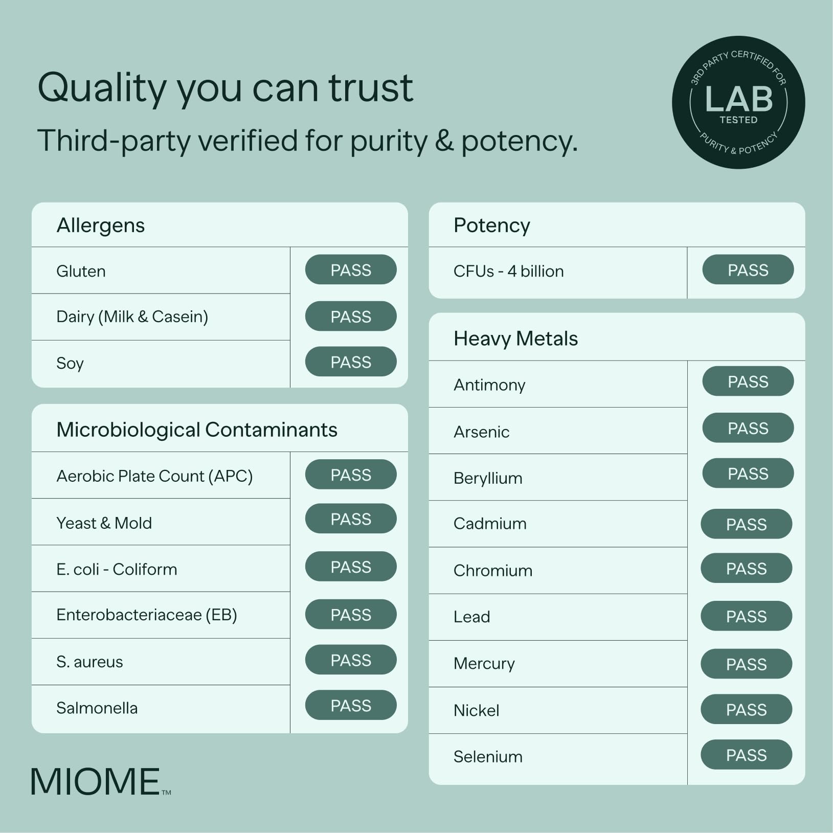 MIOME IB-PRO Bacillus Coagulans Probiotic - 2-1 Lactospore & Unique is-2 for Occasional Constipation, Bloating & Digestive Upset - 3rd Party Verified - 30 Capsules MIOME Au supplements