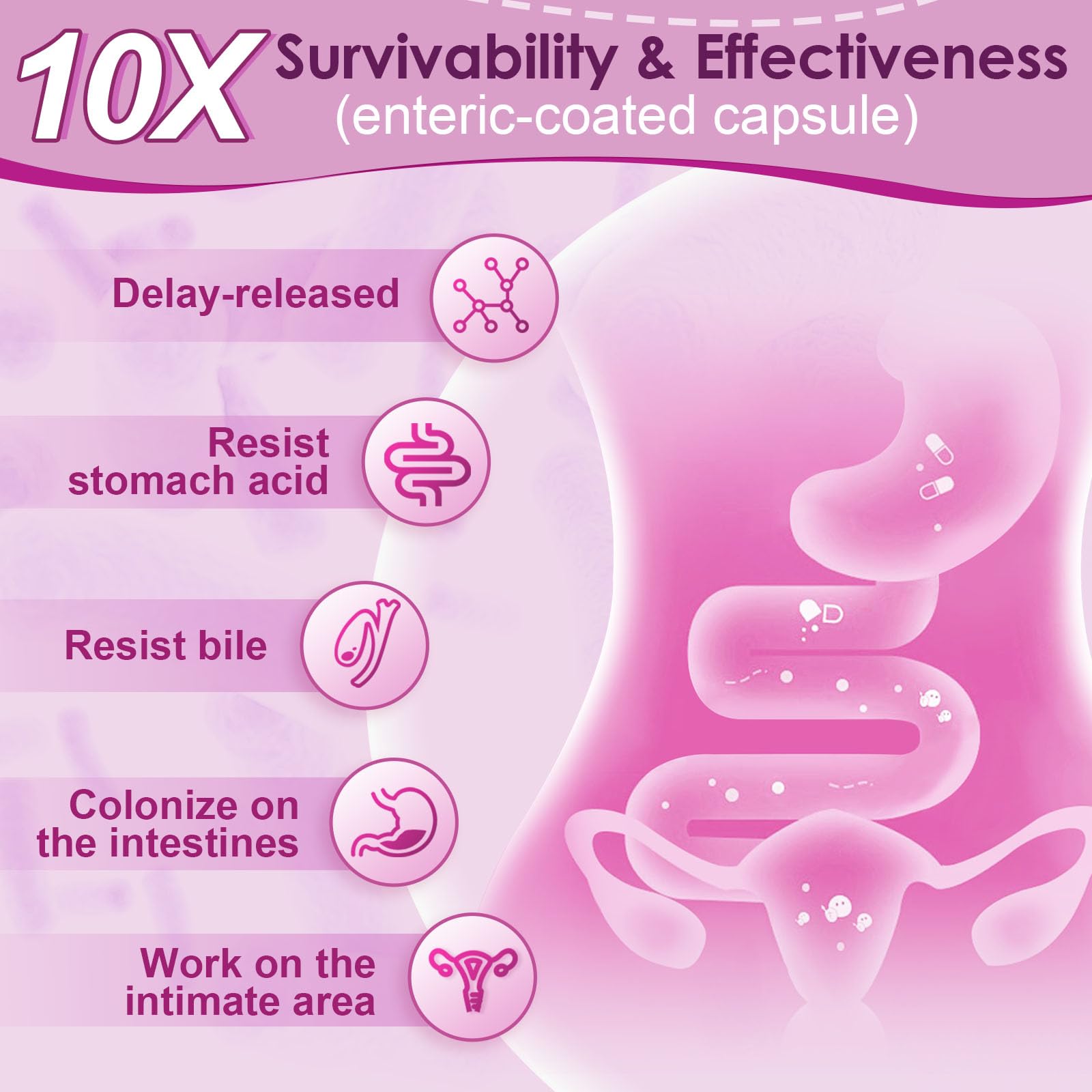NATURE TARGET Probiotics for Women, 100 Billion CFUs Probiotic with Digestive Enzymes & Prebiotics, Vaginal Probiotics with Cranberry for Urinary Tract Health,
