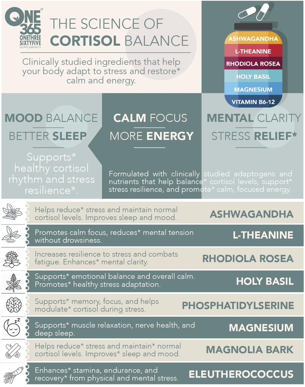 Cortisol Manager – Adrenal Support Supplement for Women & Men – Natural Stress Relief, Calm & Sleep Support – Cortisol Reducer with Ashwagandha, Magnesium, L-Theanine & Rhodiola – 90 Vegan Capsules ONE 365 Au supplements