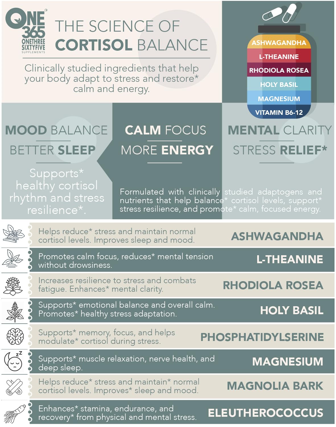 Cortisol Manager – Adrenal Support Supplement for Women & Men – Natural Stress Relief, Calm & Sleep Support – Cortisol Reducer with Ashwagandha, Magnesium, L-Theanine & Rhodiola – 90 Vegan Capsules ONE 365 Au supplements