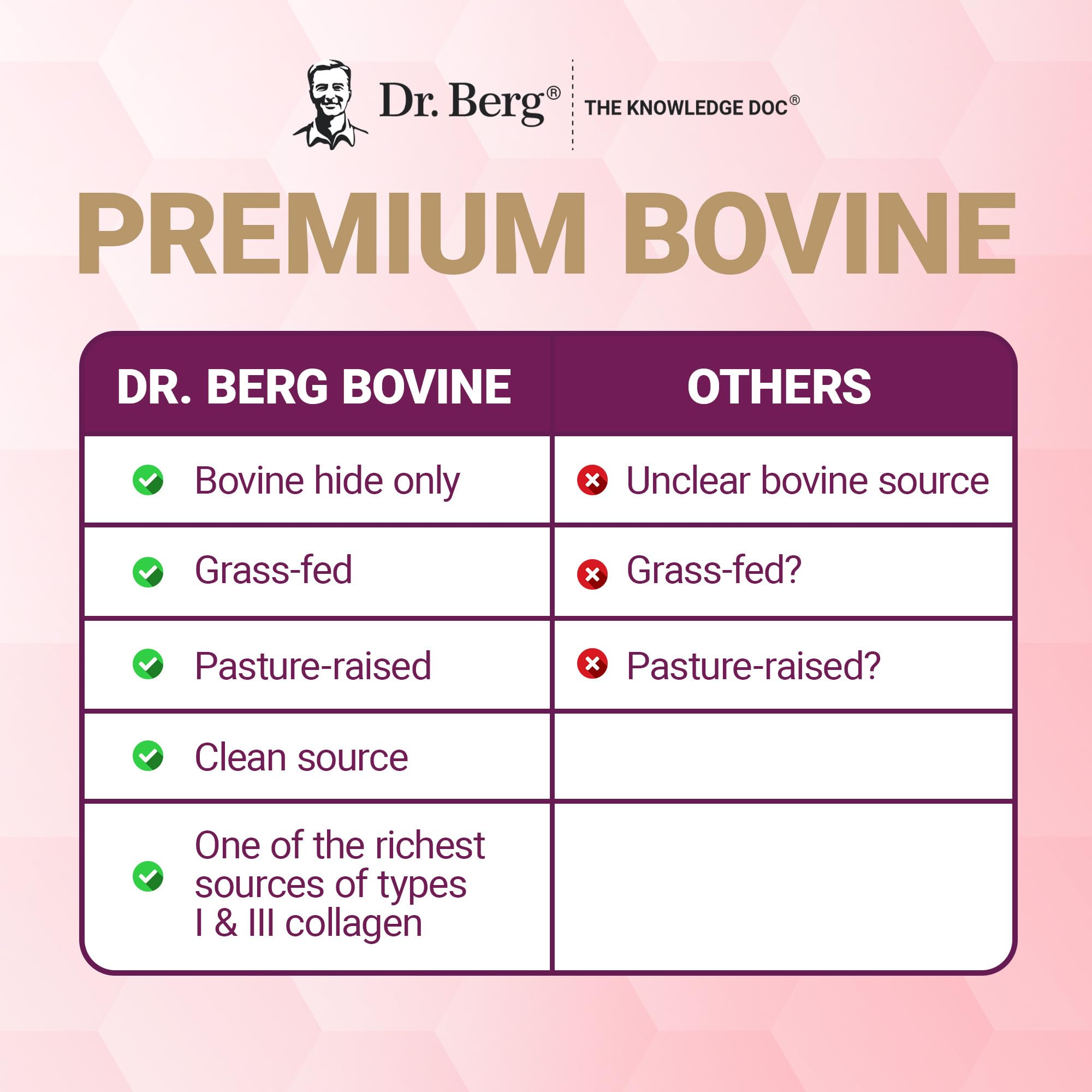 Dr. Berg Multi Collagen Peptides Powder Types I, II, III, V, X - Unflavored Collagen Powder w/ 14 g of Protein - Grass-Fed