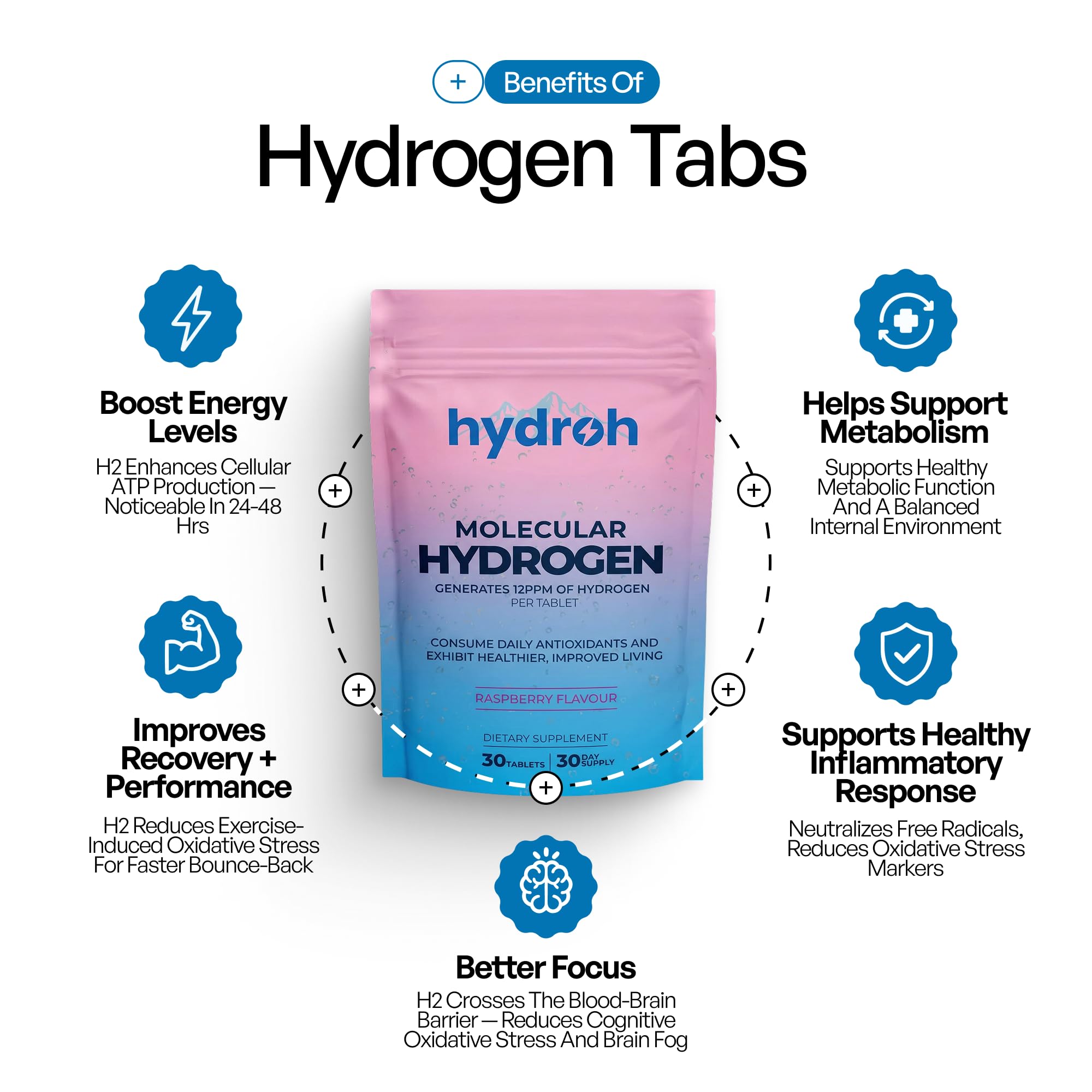 Hydrogen Water Tablets, Molecular Hydrogen Tablets for Drinking Water, Antioxidant-Rich, Supports Brain Energy & Health - Quick-Dissolving - Raspberry H2 Tabs