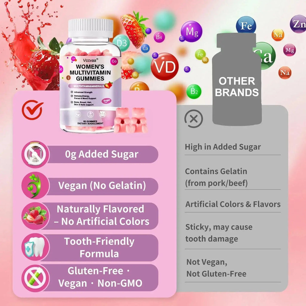 Vccvaa Sugar Free Multivitamin Gummies for Women 14+ with Iron, Inositol, Folate, Vitamins A C D3 E B12 K2, Herbal & Mineral Blend Vccvaa Au supplements