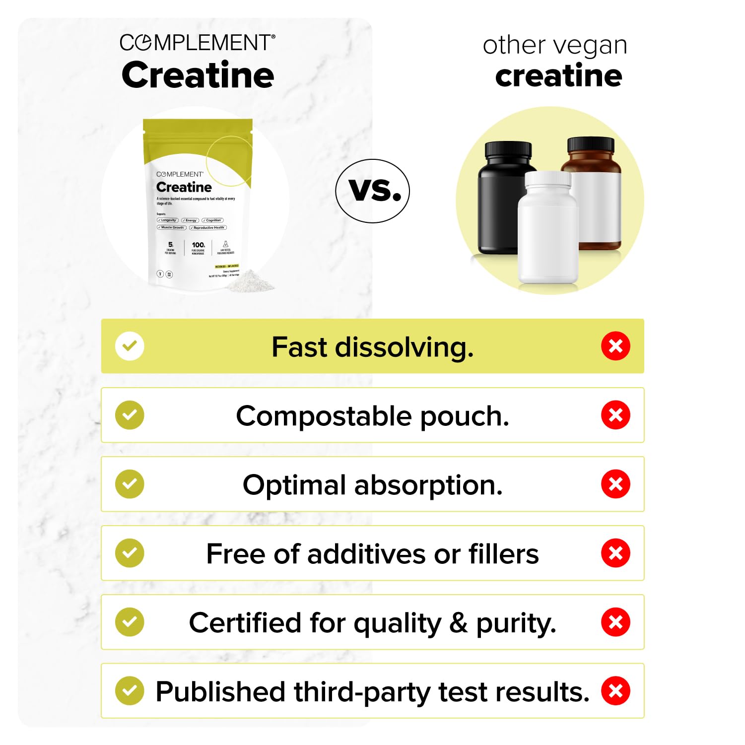 Complement Creatine Monohydrate Micronized Powder for Women and Men (5g, 60 Servings) Pre Workout, Post Workout, Muscle Recovery, Brain Health, Longevity- Vegan, Unflavored Complement Au supplements