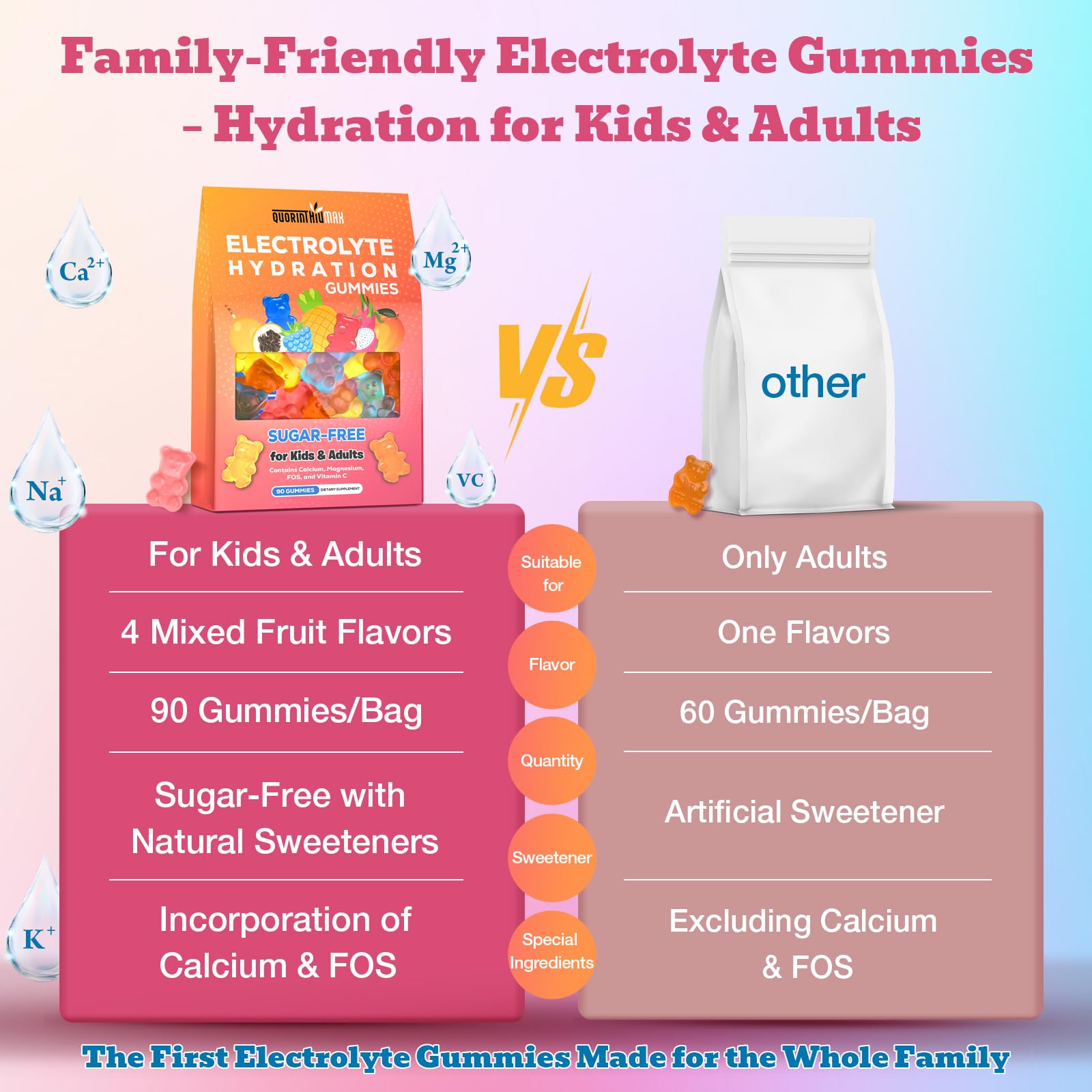 Electrolyte Gummies Sugar Free | Electrolyte Hydration Energy Gummies for Running & Sports - Energy Chews with Calcium & Vitamin C for Kids & Adults,