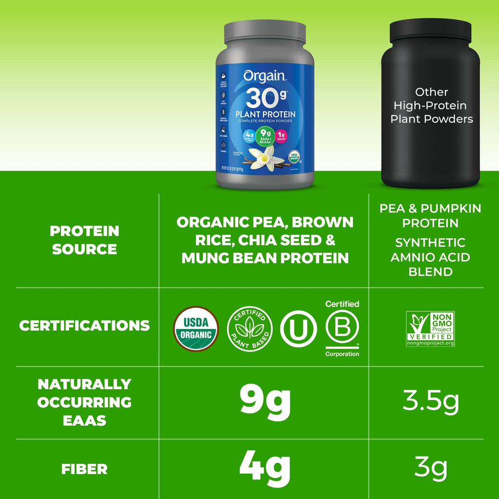 Orgain Organic 30g Vegan Plant Protein Powder, Vanilla, 9g EAAs + BCAAs, High Plant Protein, 4g Prebiotic + Fiber, 1g Sugar, Pre-Workout, Muscle Support + Recovery - 2.01lb (Packaging May Vary)
