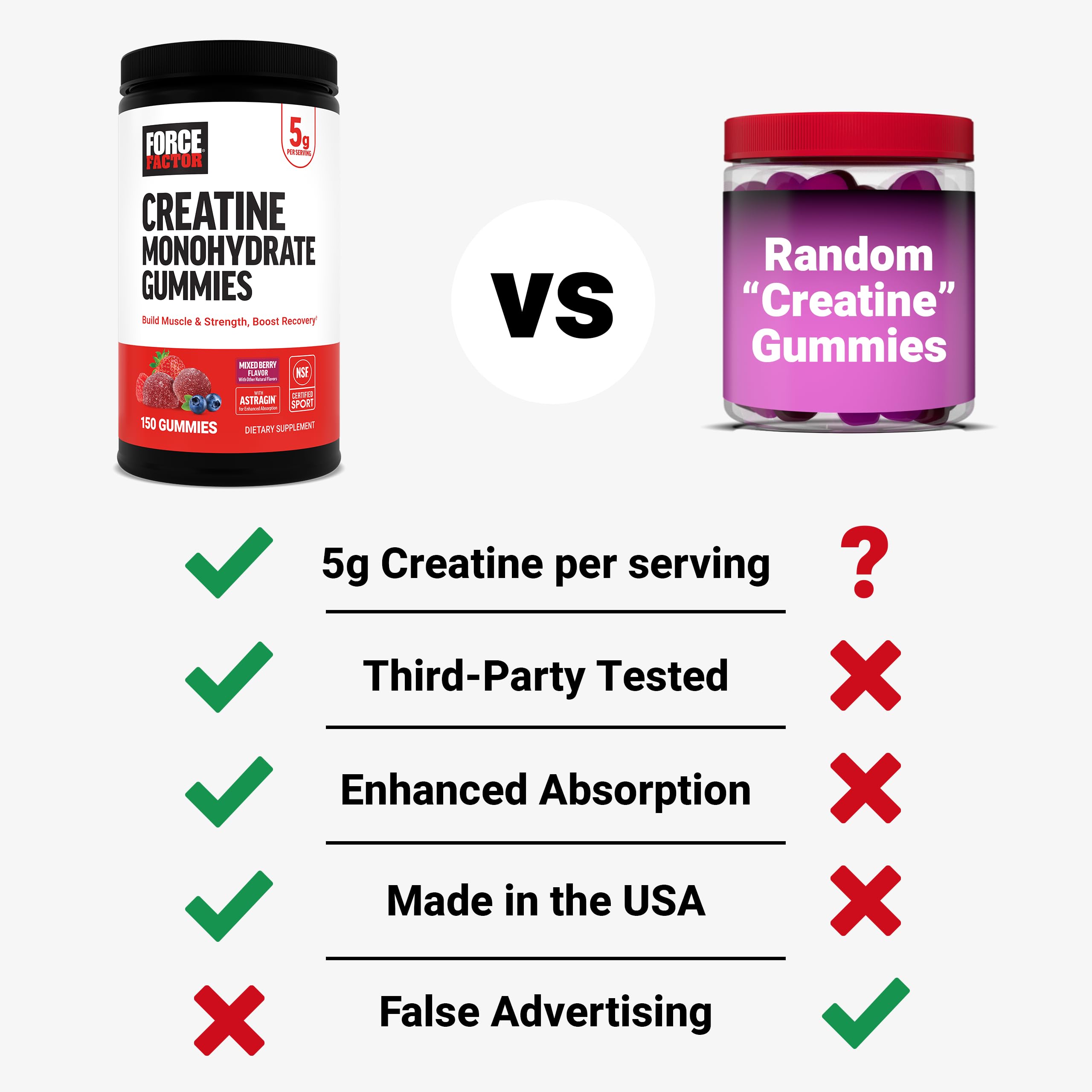 Force Factor Creatine Monohydrate Gummies, NSF Certified, 5g Dose for Men & Women to Support Muscle, Strength, Recovery, Cognitive Health & Memory, Mixed Berry, 150 Gummies Force Factor Au supplements