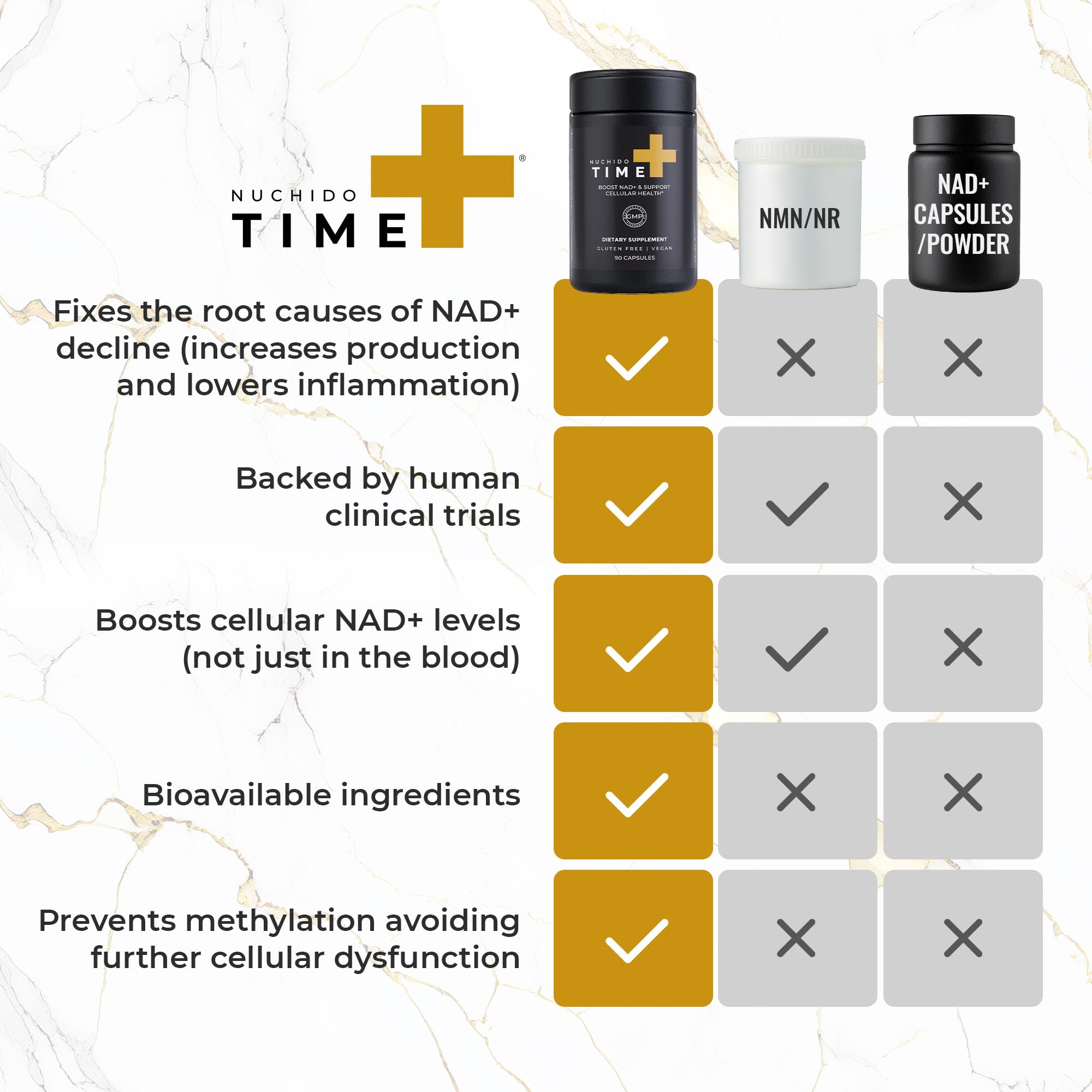 Nuchido Time+ NAD Supplement for Men & Women - Advanced Formula for Healthy Aging, Energy, Focus, Cellular Health & Longevity - Nicotinamide, Alpha Lipoic Acid, Quercetin - 90 Capsules Nuchido Time+ Au supplements