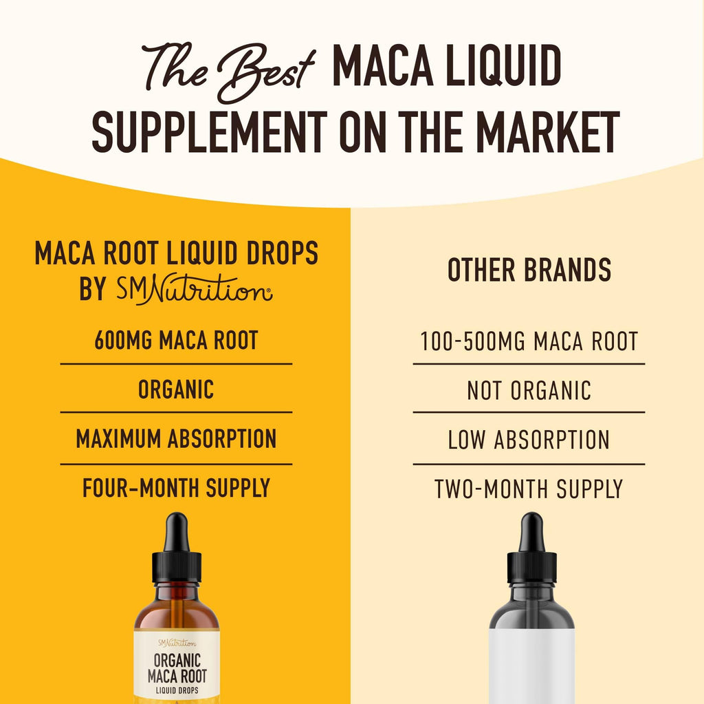 Maca Root Liquid Drops for Organic Energy Support for Women & Men | 2 Fluid Ounces | Support Hormone Balance, Mood, Energy & Fitness