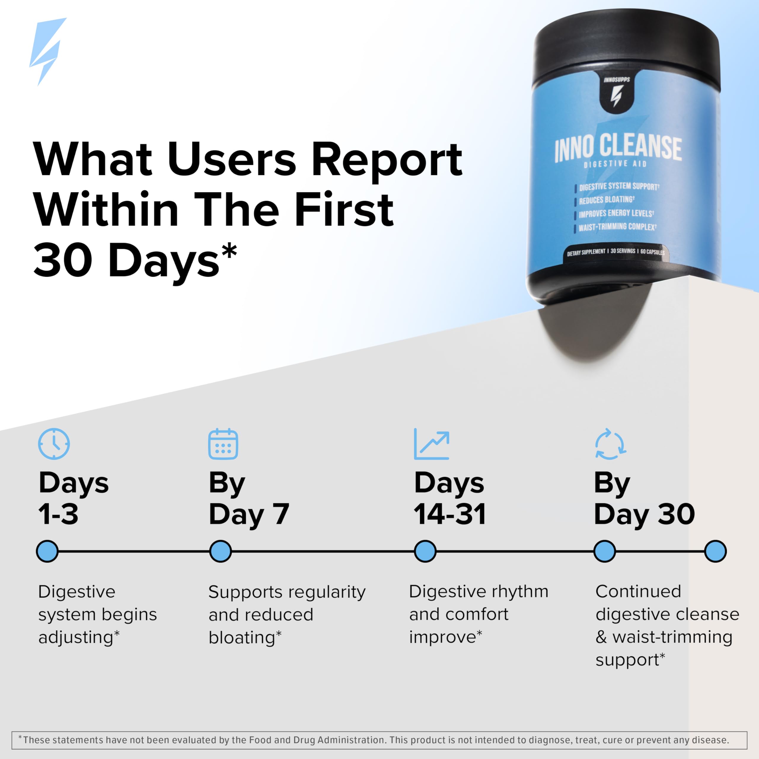 InnoSupps Inno Cleanse 14 Day Colon & Detox Flush, Waist Trimming Complex, Gut Cleanse, Digestive System Support, Stool Softener & Reduced Bloating