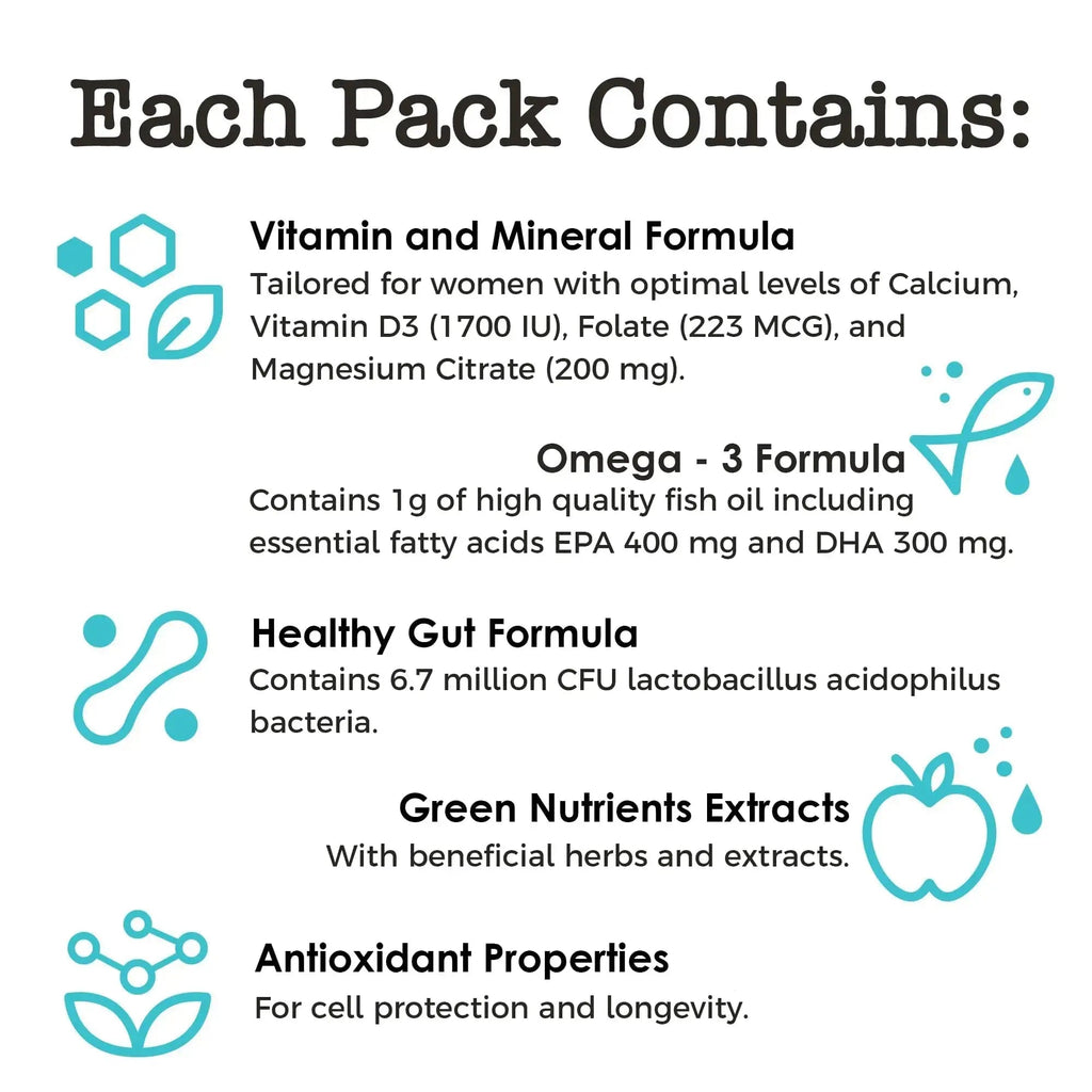 Women’s Daily Multivitamin Packs with Essential Vitamins and Minerals – Includes Vitamin D, C, E, A, B12 for Energy, Endurance BoxJump Au supplements