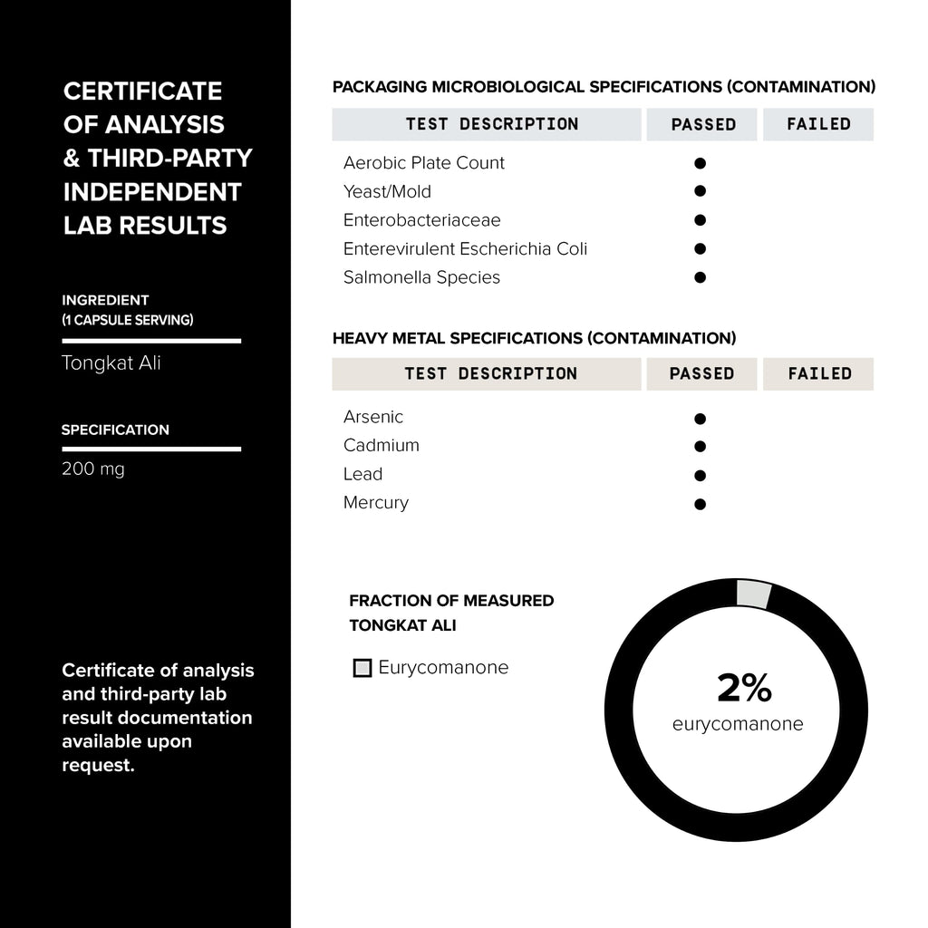 Tongkat Ali - Ultra High Potency 200:1 Extract with 2% Eurycomanone - Extra Strength Longjack Root - Third-Party Lab Tested - 120 Capsules Toniiq Au supplements