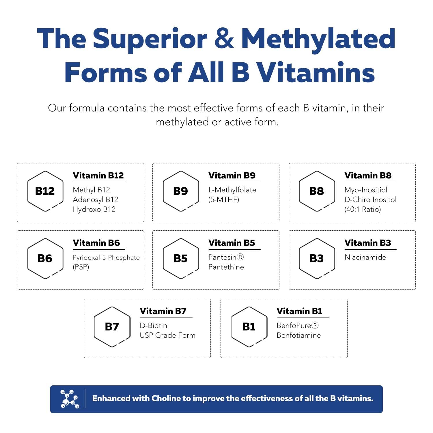 BioActive Vitamin B Complex - Blood Stream Ready, Methylated B Complex - Featuring Methylfolate, 3 BioActive Forms of B12, BenfoPure® B1 & Pantesin