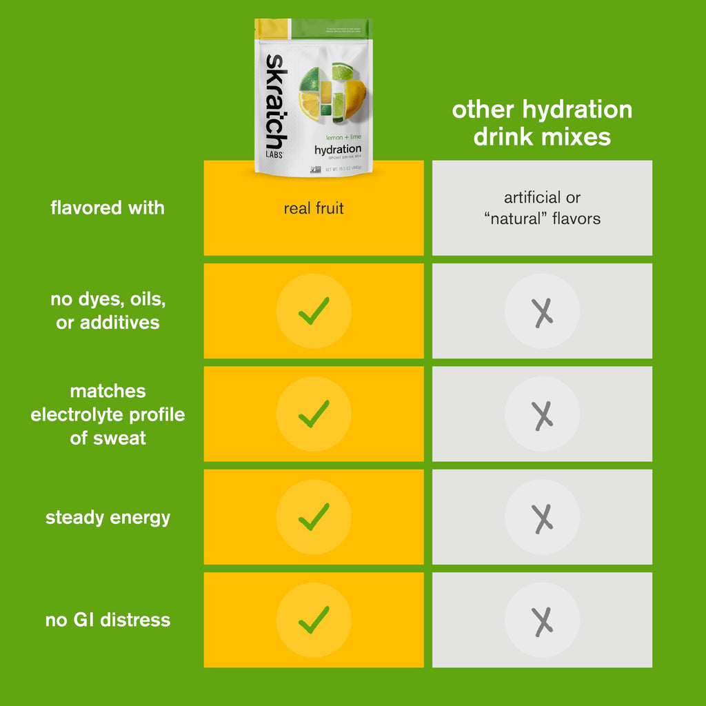 Skratch Labs Hydration Sports Drink Mix – Real‑Fruit Electrolyte Powder for Fast Hydration & Endurance | Lemon & Lime | 20 Servings | Vegan, Non‑GMO, Clean Ingredients