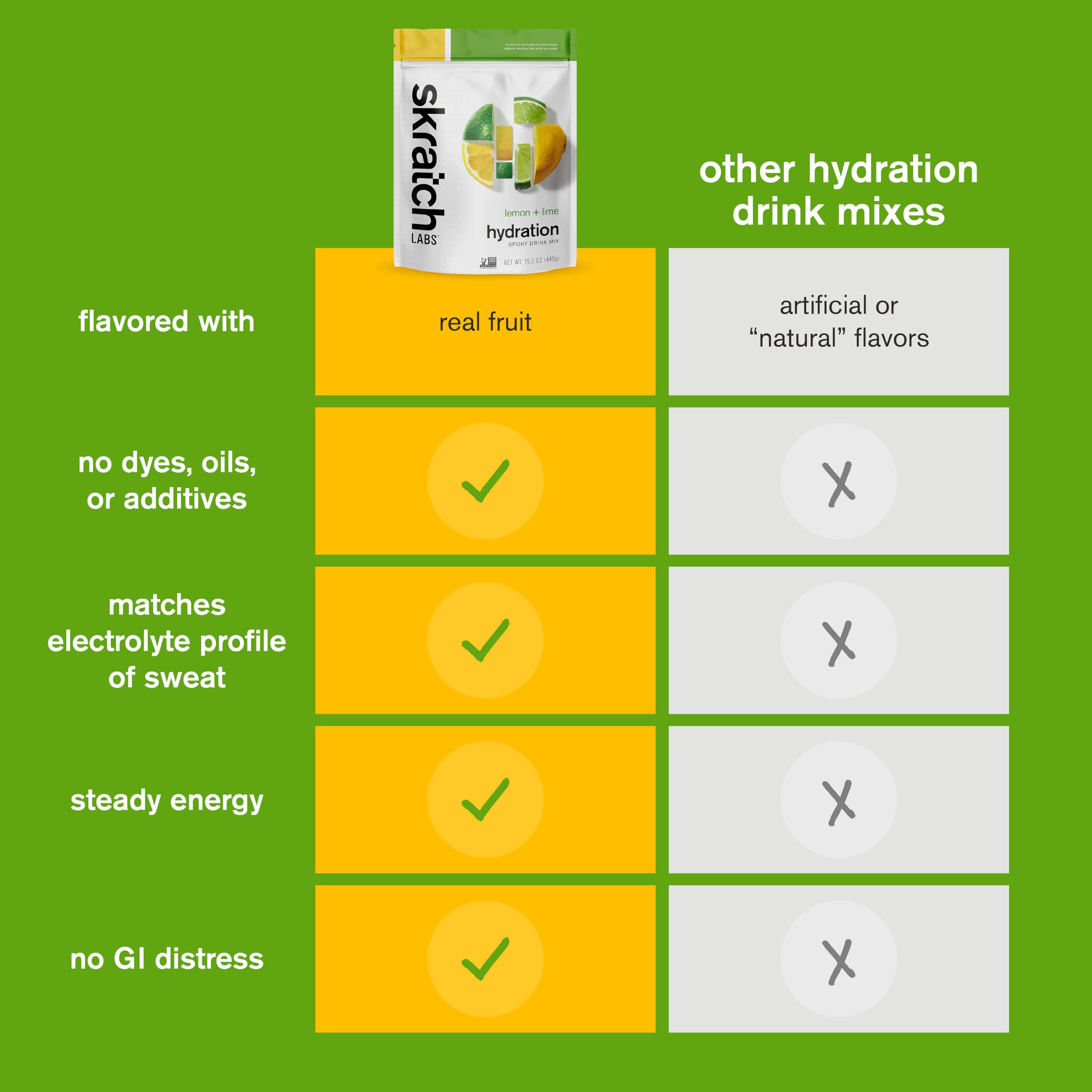 Skratch Labs Hydration Sports Drink Mix – Real‑Fruit Electrolyte Powder for Fast Hydration & Endurance | Lemon & Lime | 20 Servings | Vegan, Non‑GMO, Clean Ingredients