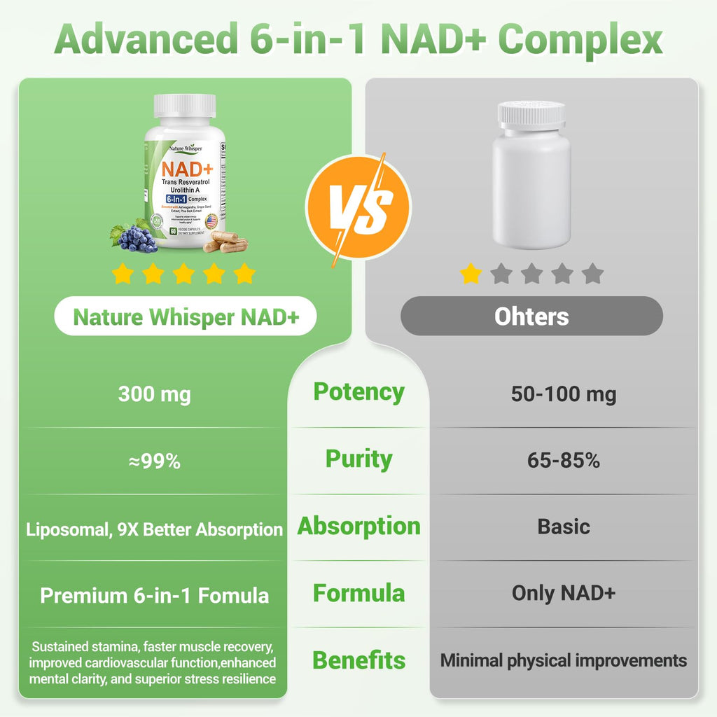 Nature Whisper NAD+ Supplement 620mg | 6-in-1 Complex with Resveratrol, Ashwagandha & Urolithin A - Daily Energy Stack for Focus, Brain Fog & Healthy Aging - 60 Capsules Nature Whisper Au supplements